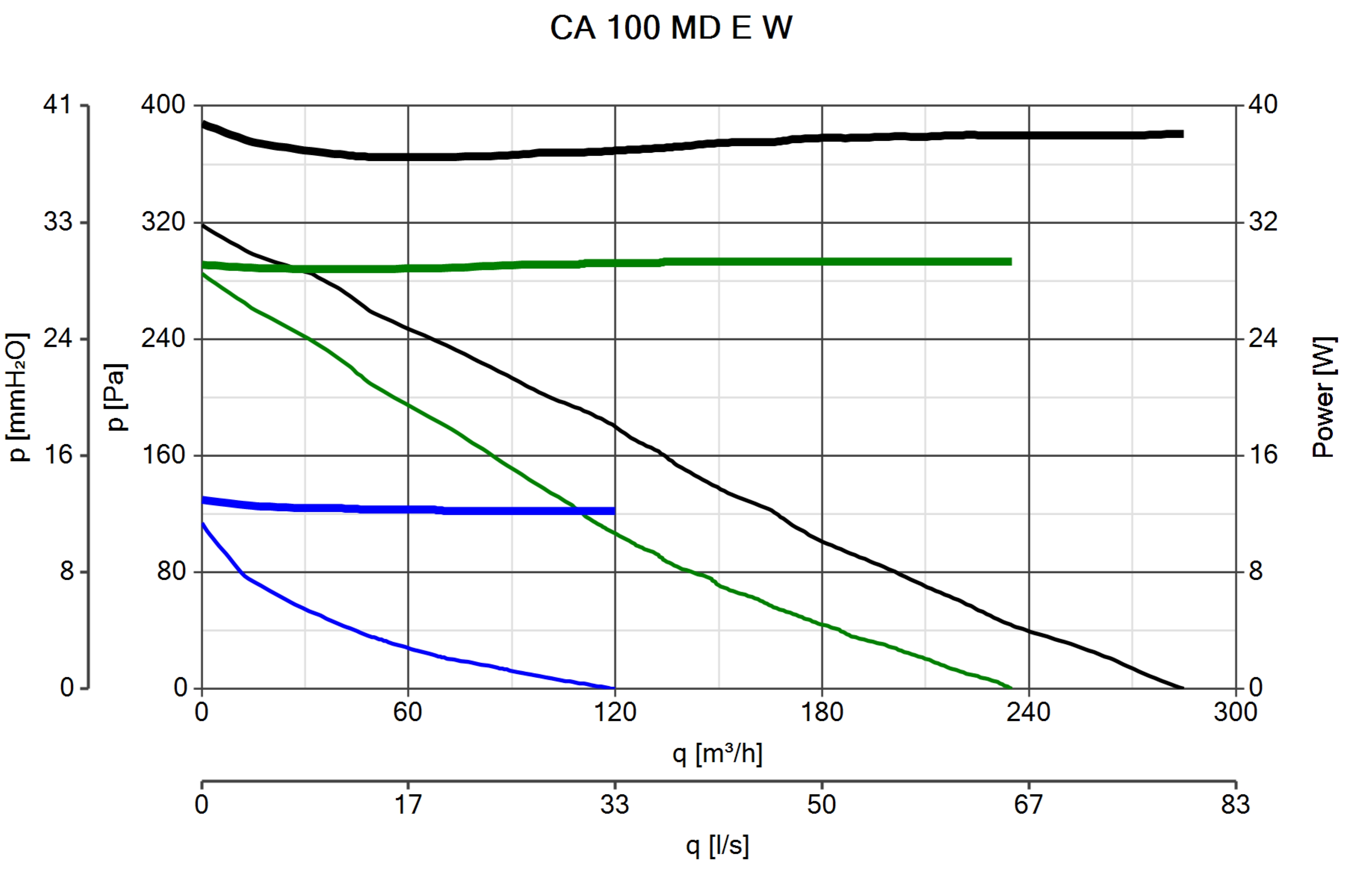 Curva_JPG_16120-Curve_per_Catalogo