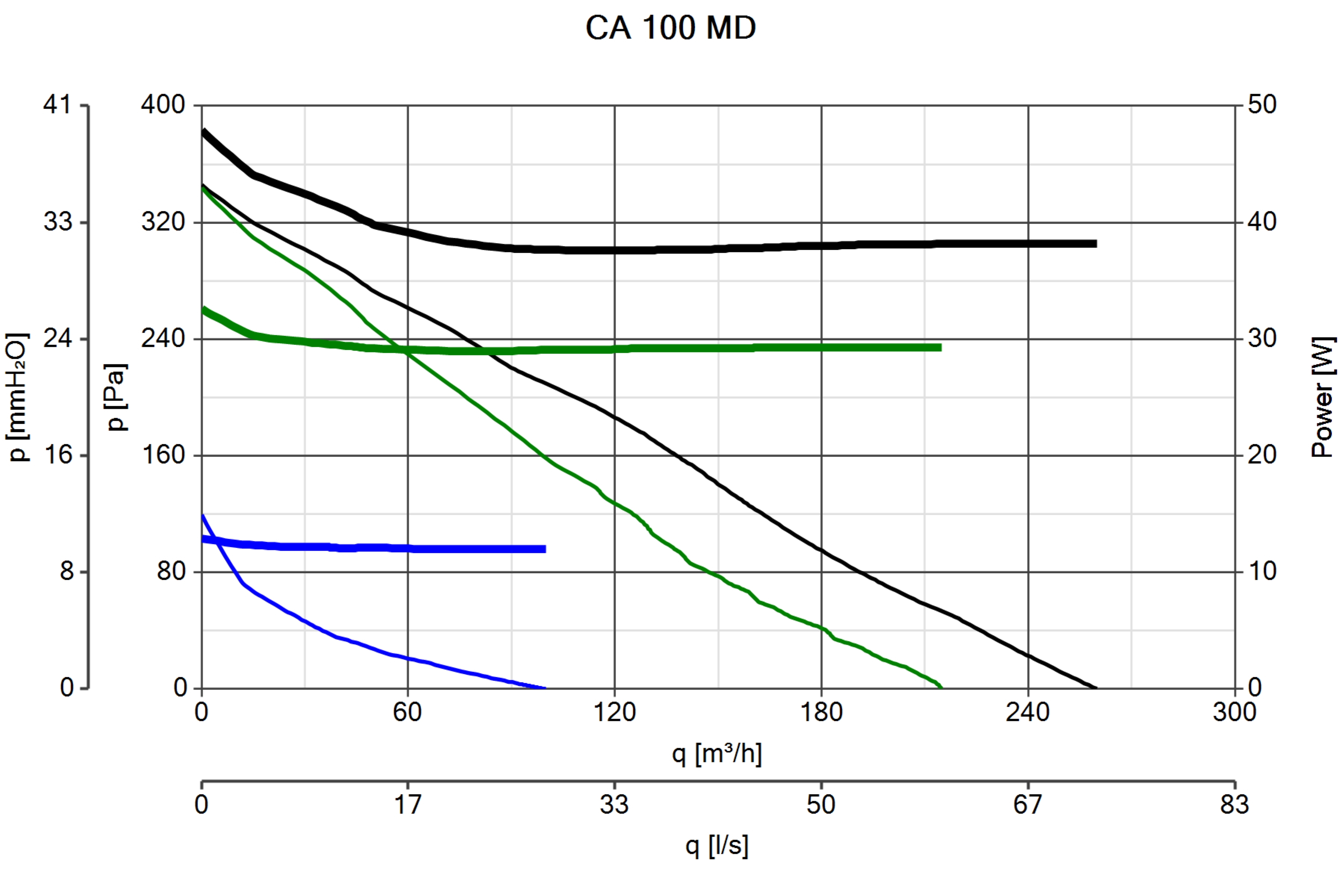 Curva_JPG_16150-Curve_per_Catalogo