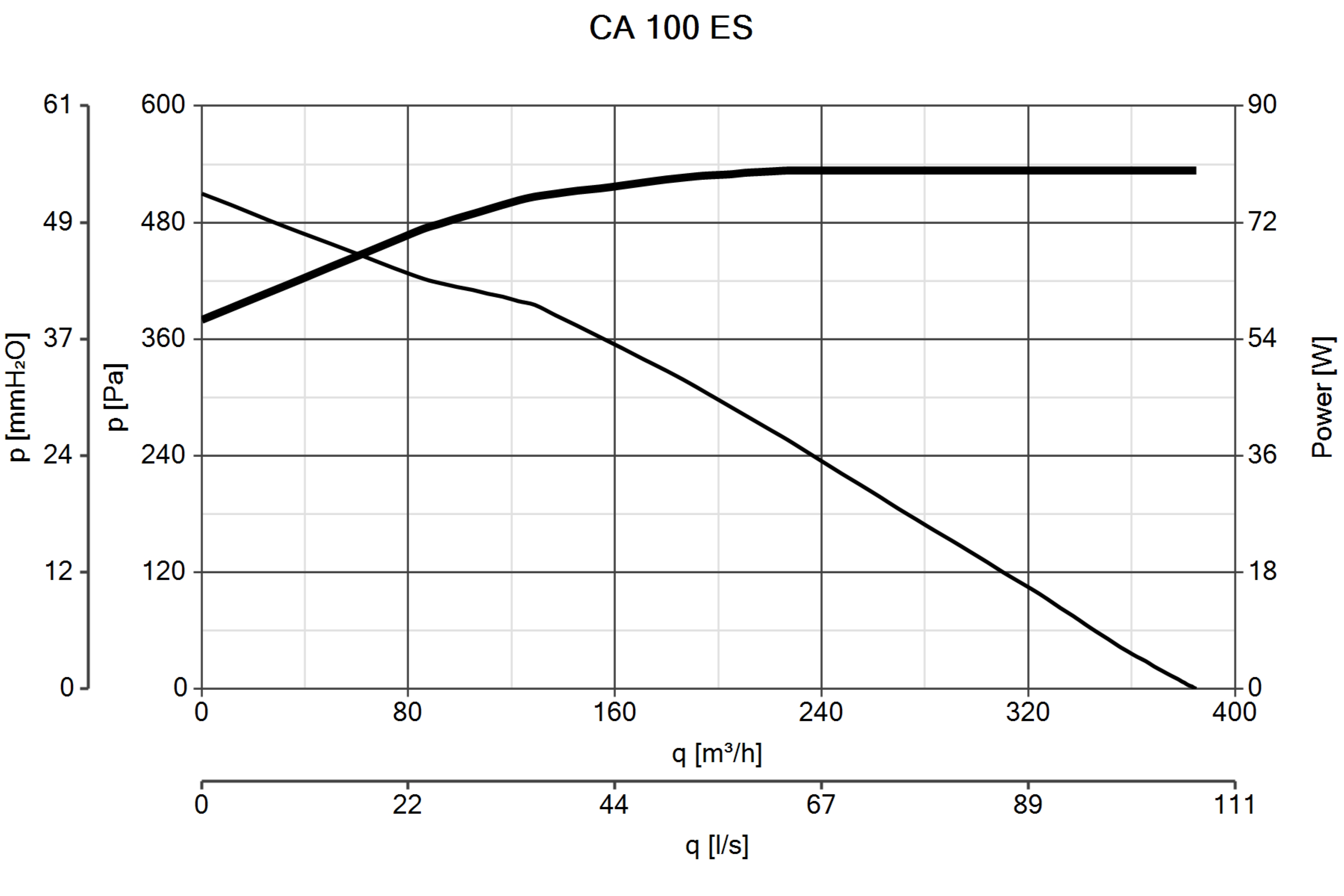 Curva_JPG_16200-Curve_per_Catalogo