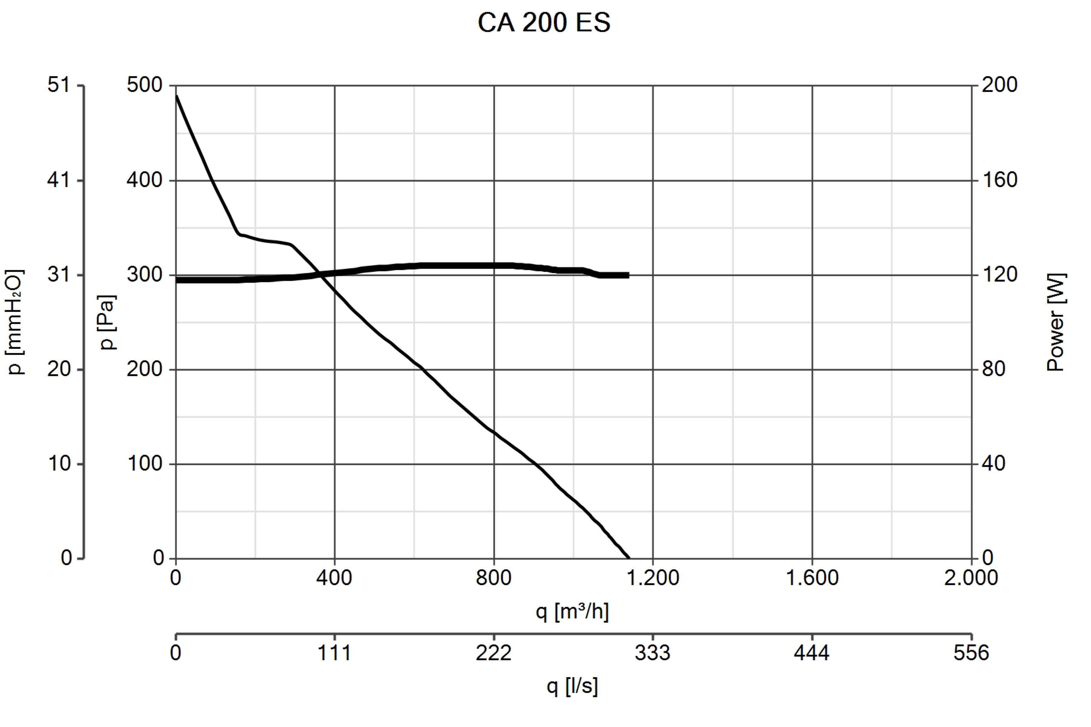 Curva_JPG_16205-Curve_per_Catalogo