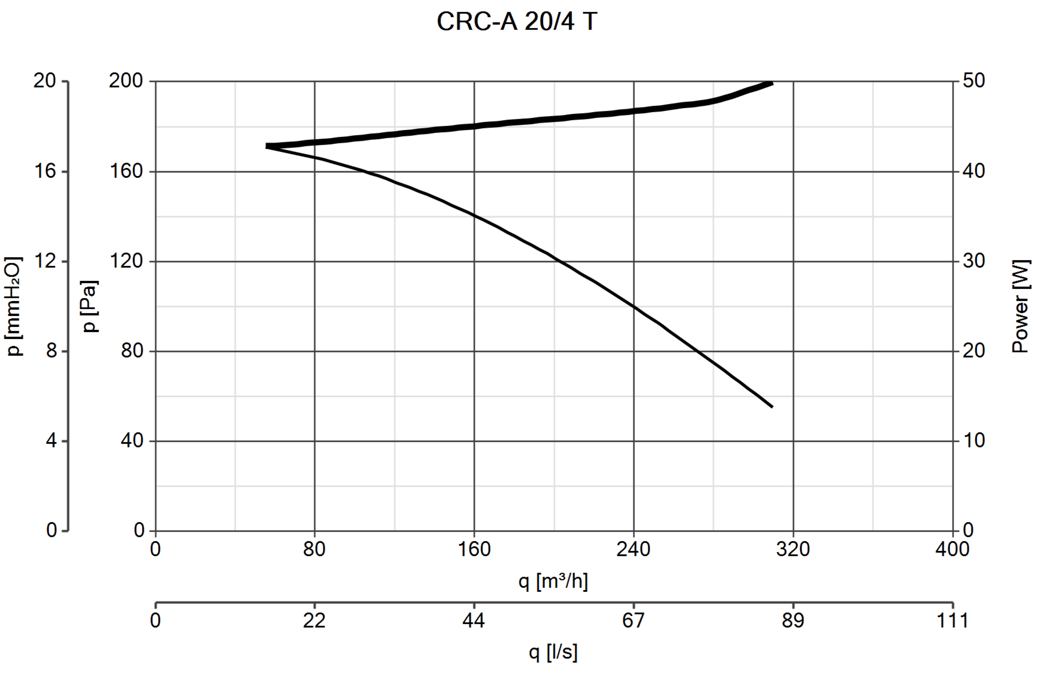 Curva_JPG_30101-Curve_per_Catalogo