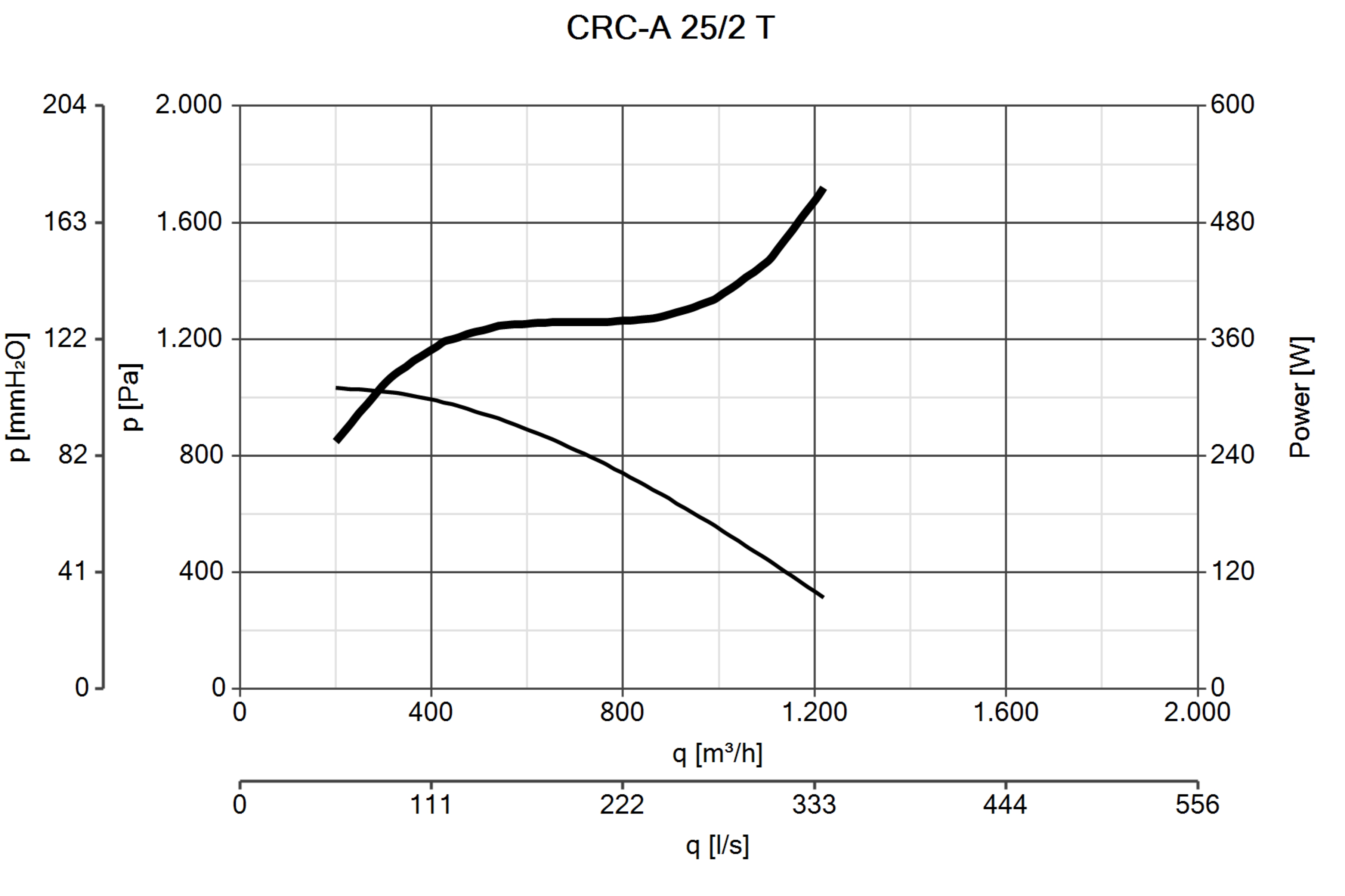 Curva_JPG_30102-Curve_per_Catalogo