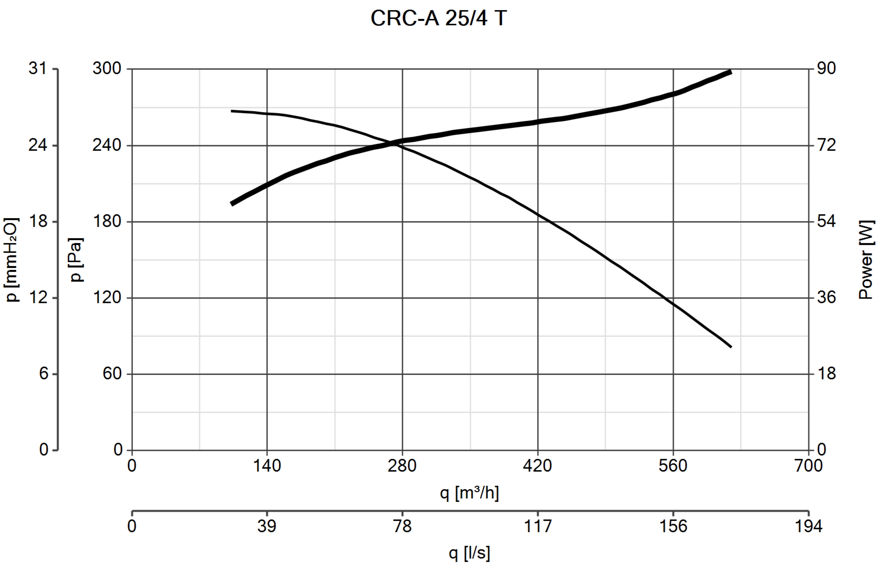 Curva_JPG_30103-Curve_per_Catalogo