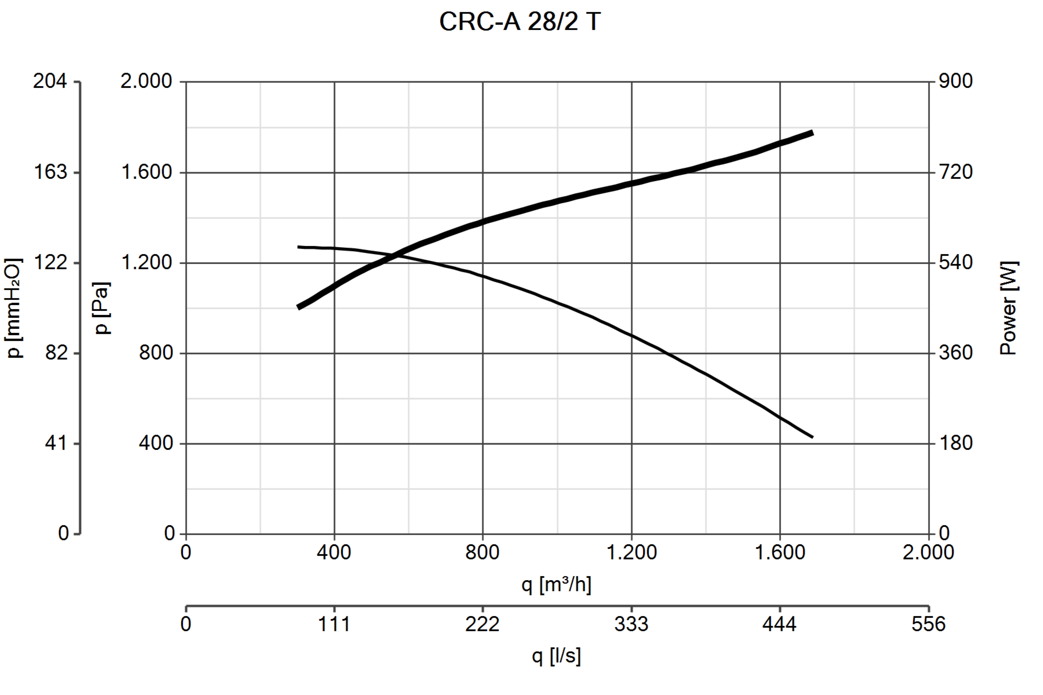 Curva_JPG_30104-Curve_per_Catalogo