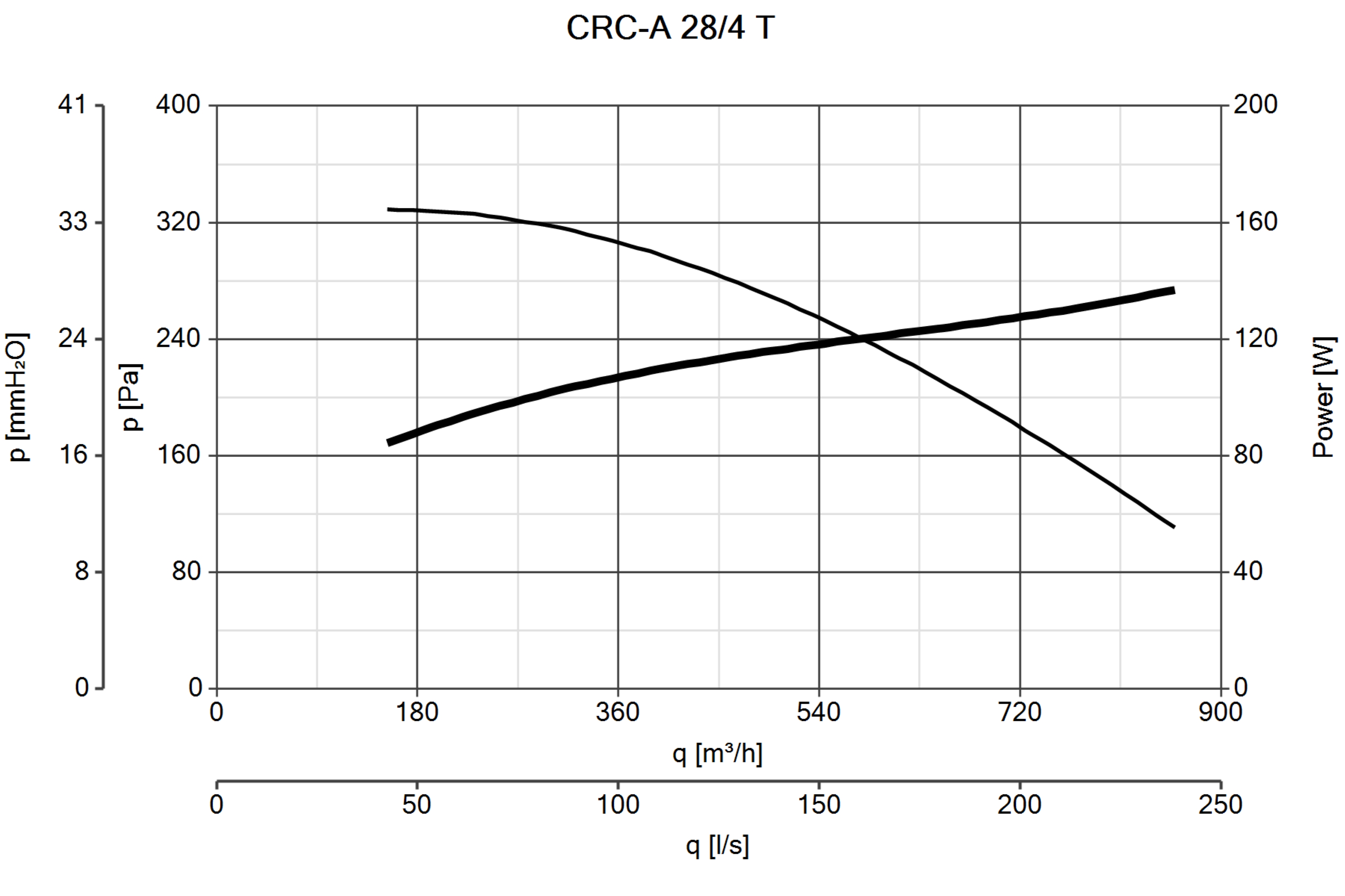 Curva_JPG_30105-Curve_per_Catalogo