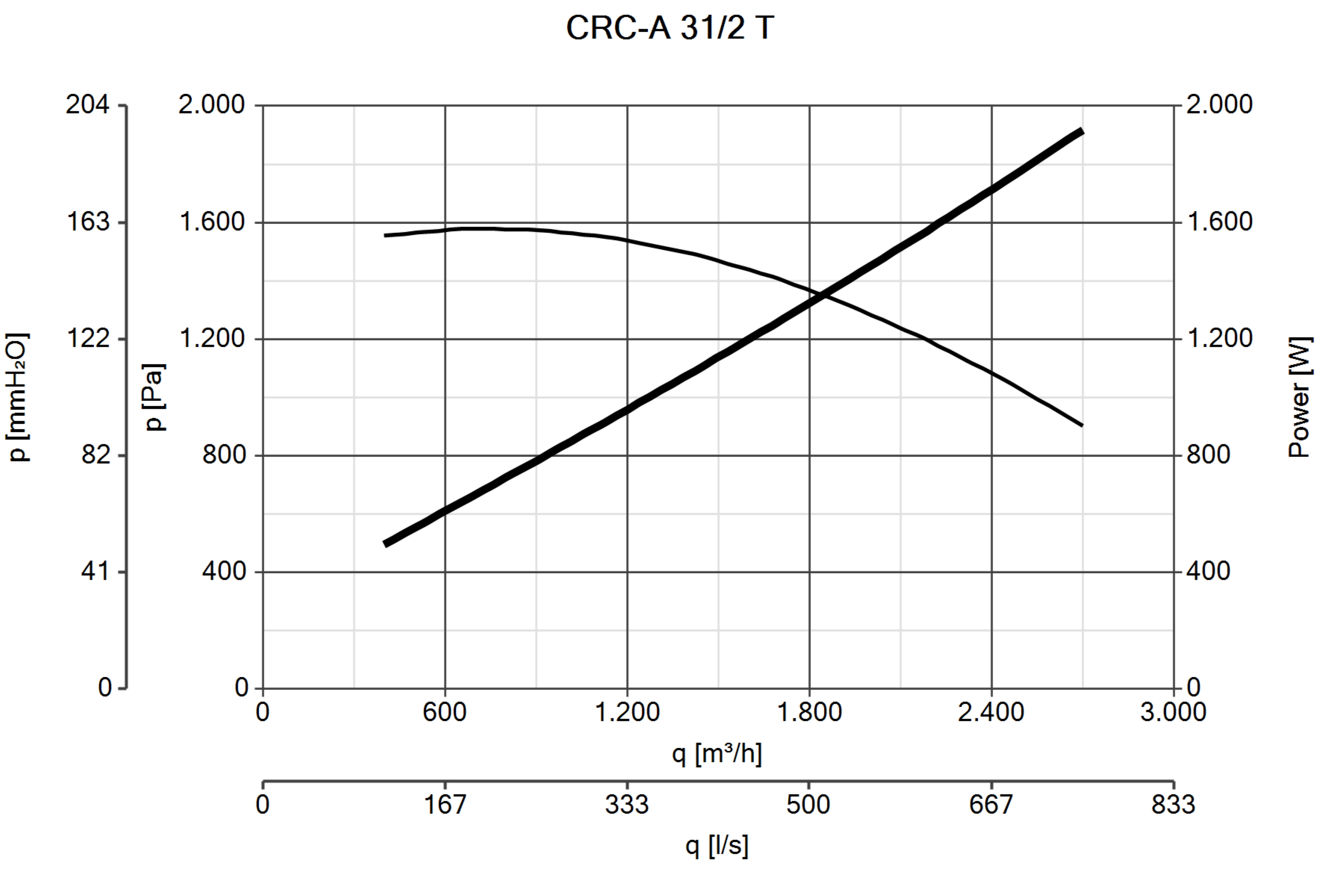 Curva_JPG_30106-Curve_per_Catalogo