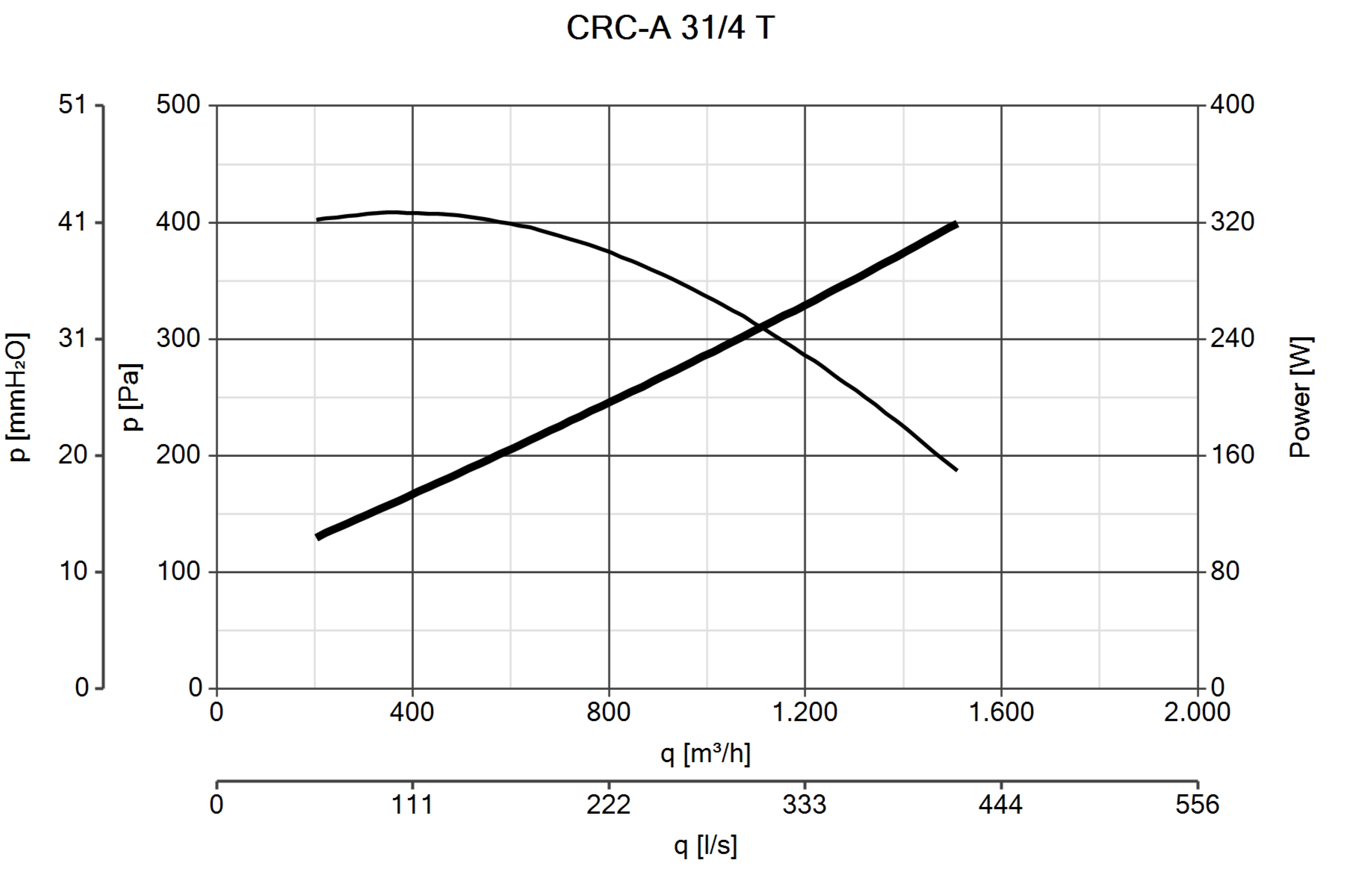 Curva_JPG_30107-Curve_per_Catalogo