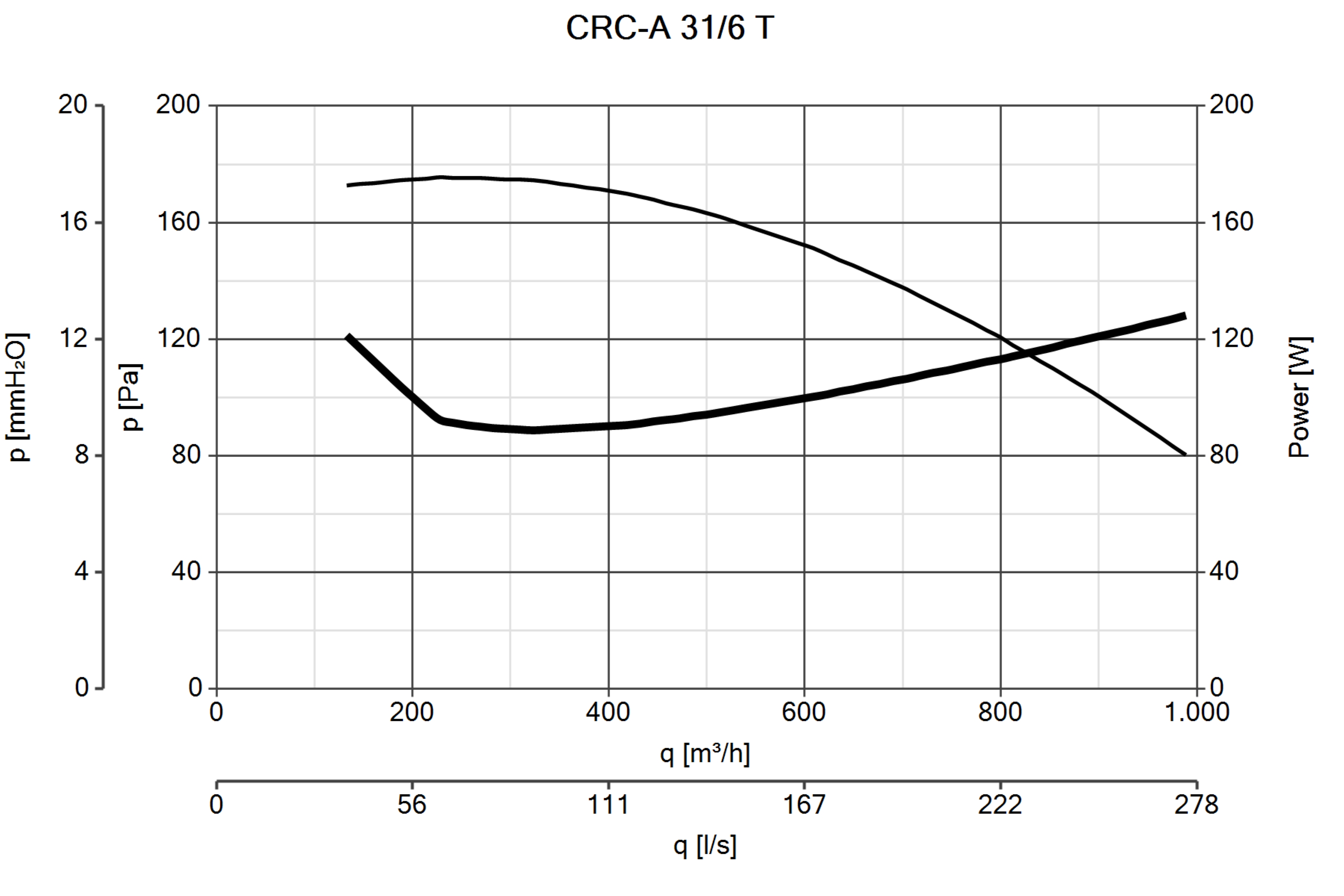 Curva_JPG_30108-Curve_per_Catalogo