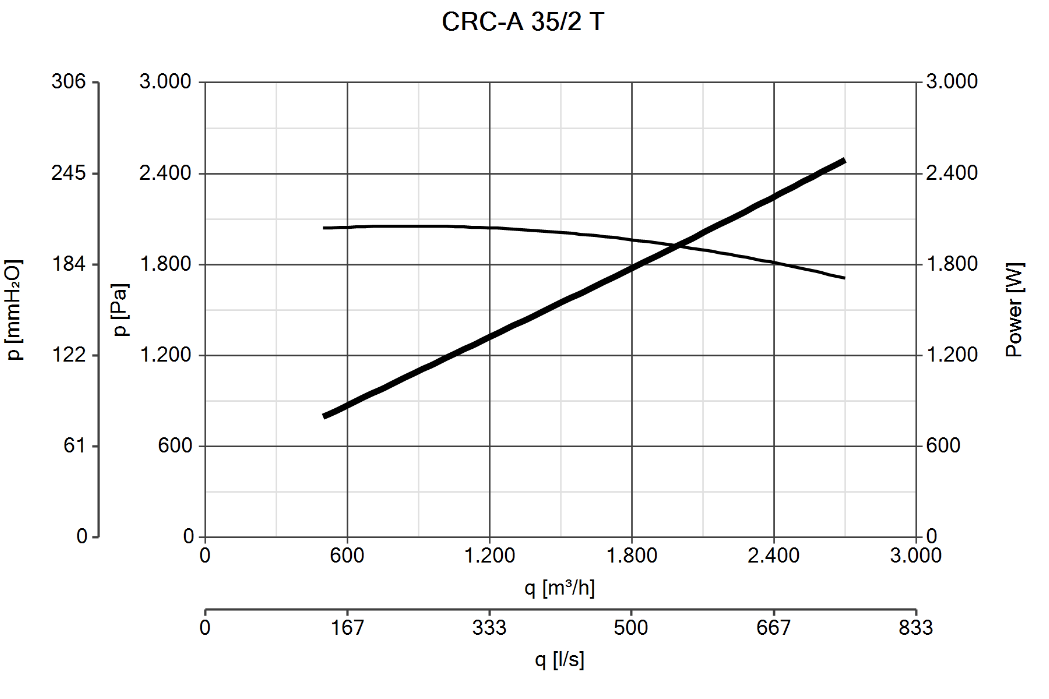 Curva_JPG_30109-Curve_per_Catalogo