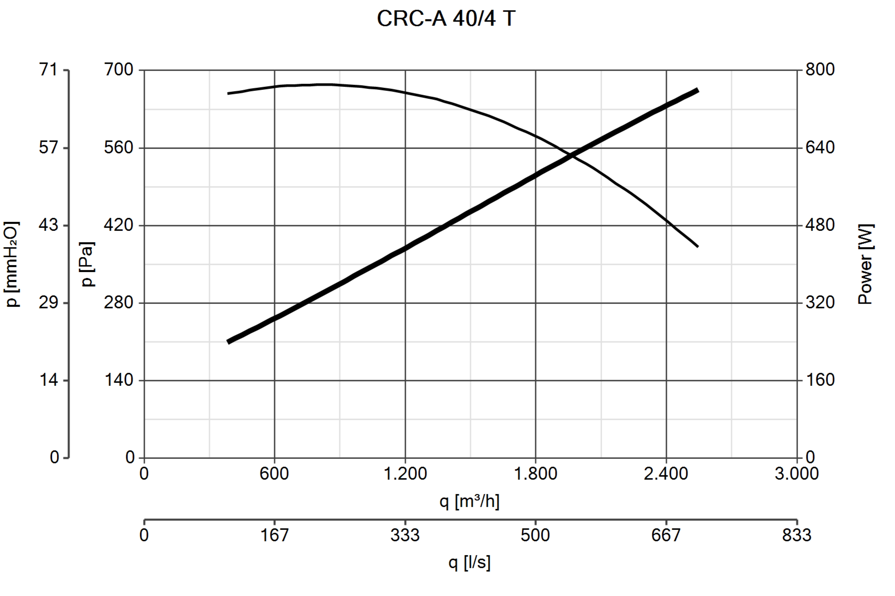 Curva_JPG_30111-Curve_per_Catalogo