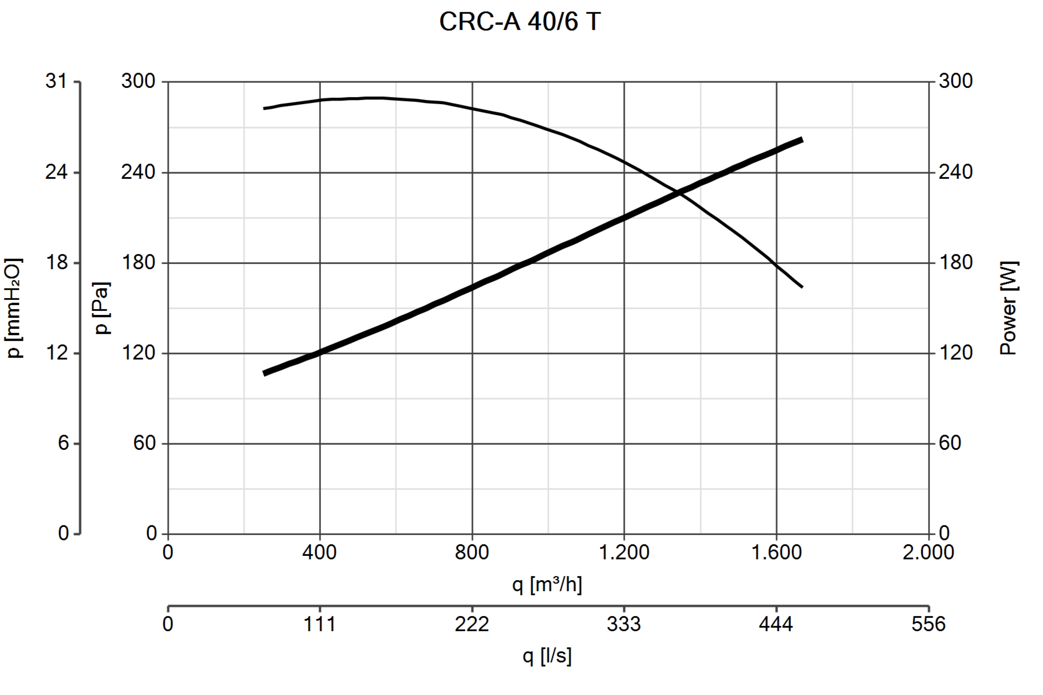 Curva_JPG_30112-Curve_per_Catalogo