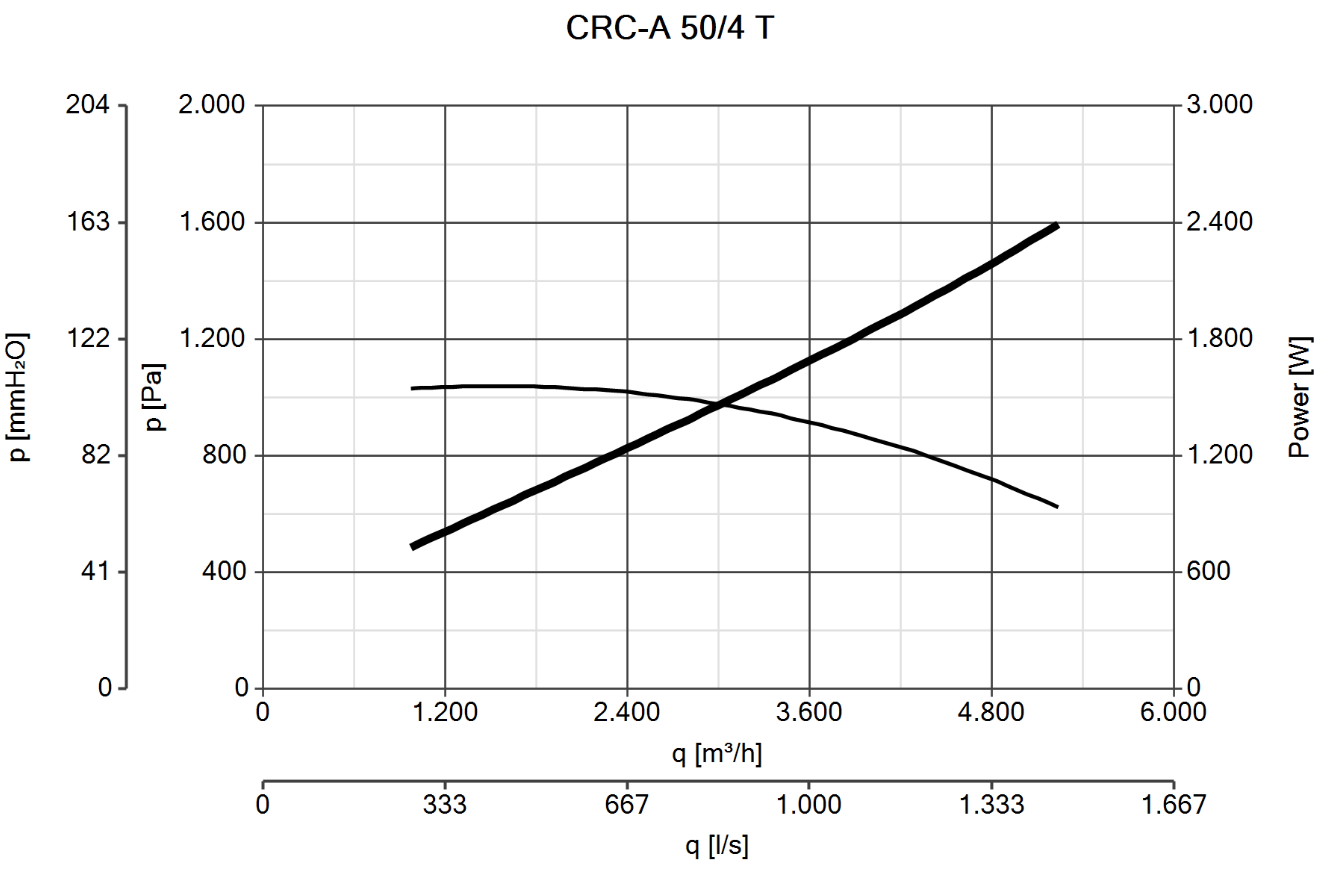 Curva_JPG_30114-Curve_per_Catalogo