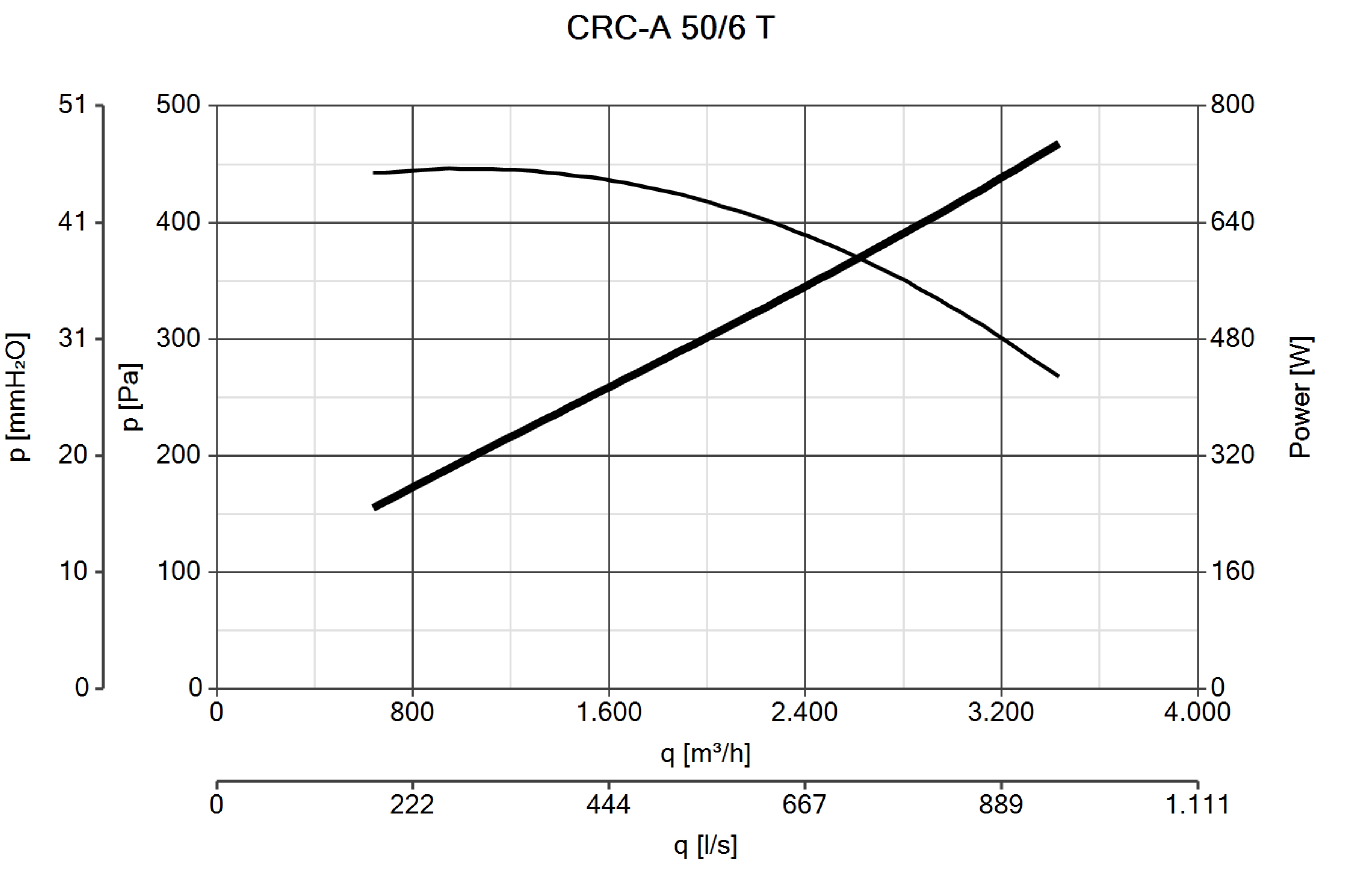 Curva_JPG_30115-Curve_per_Catalogo