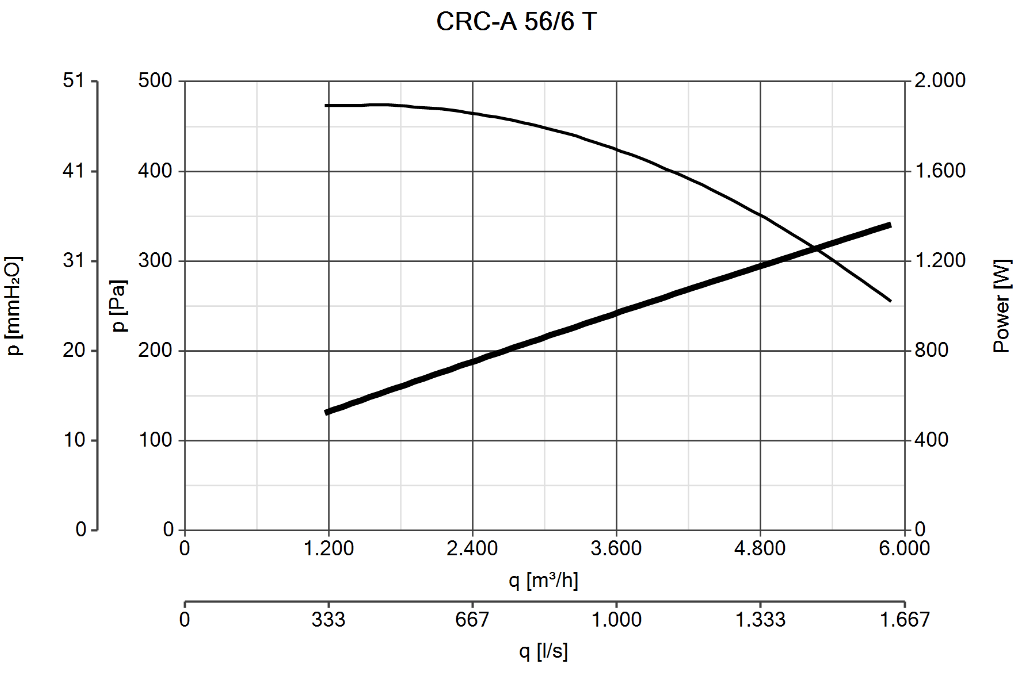 Curva_JPG_30117-Curve_per_Catalogo