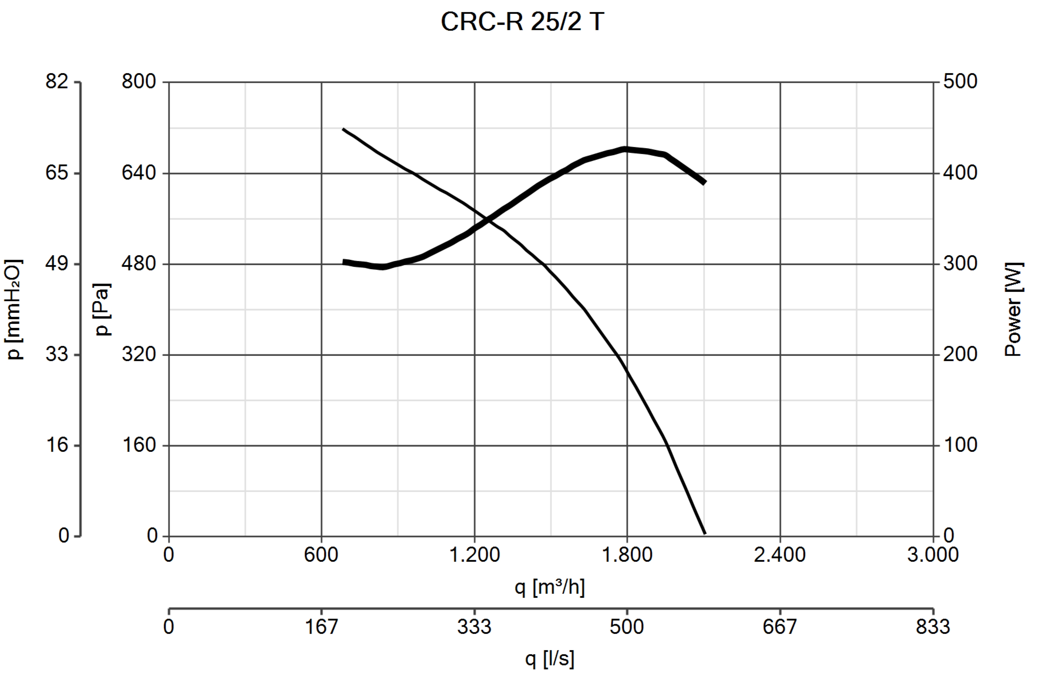 Curva_JPG_30120-Curve_per_Catalogo