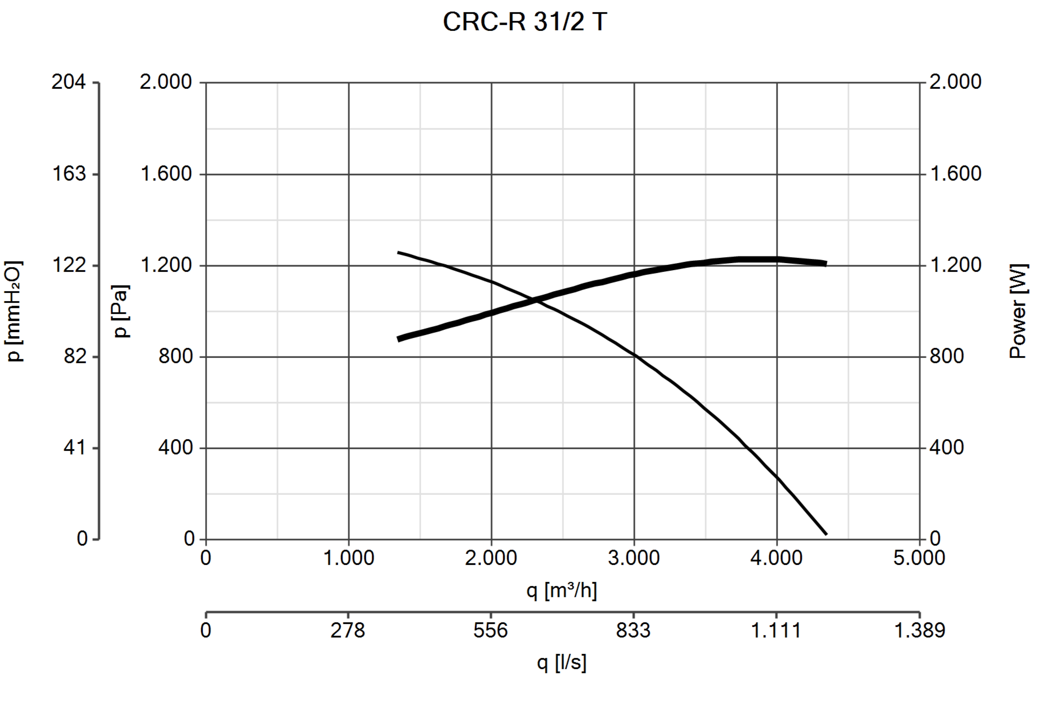 Curva_JPG_30124-Curve_per_Catalogo