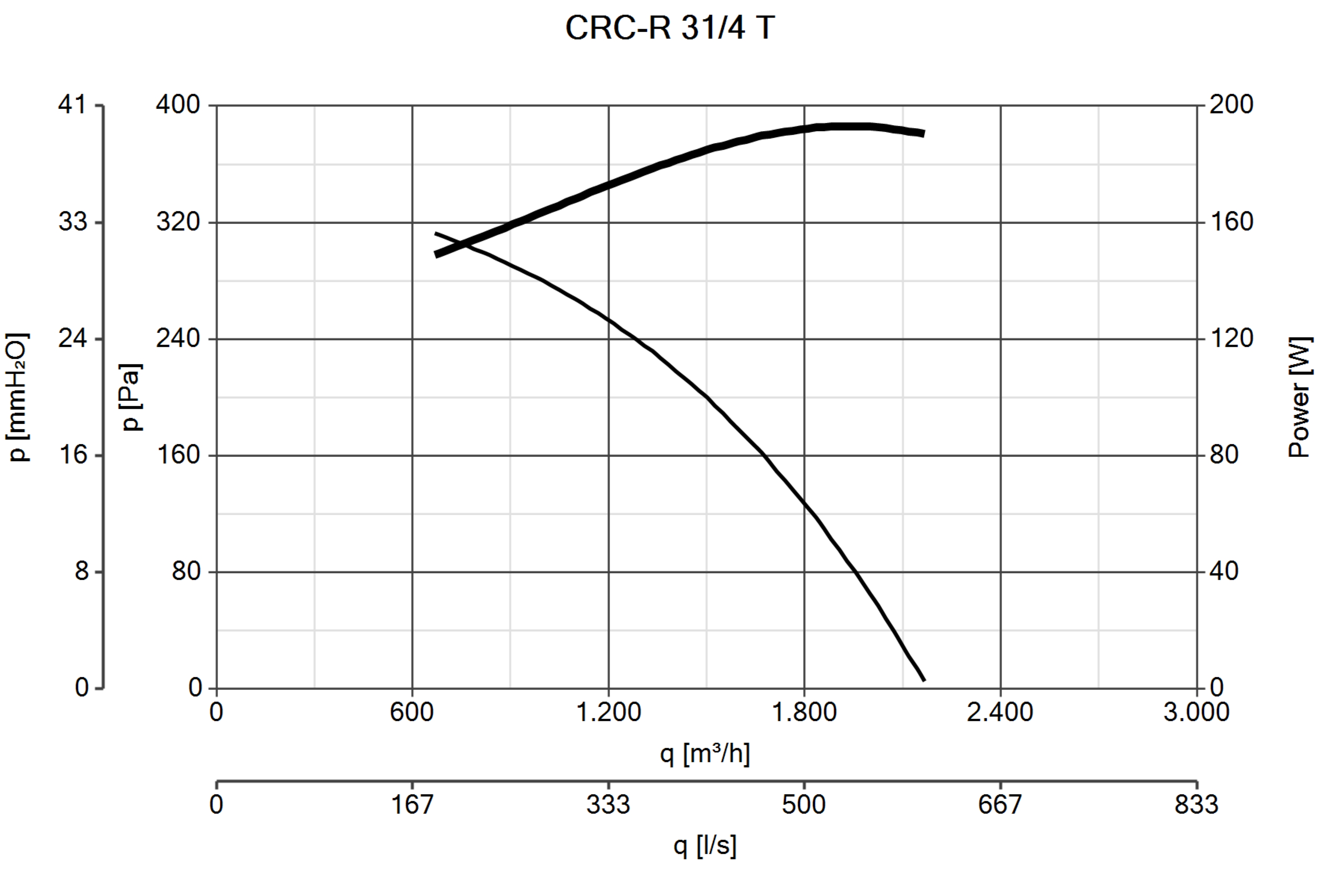 Curva_JPG_30125-Curve_per_Catalogo