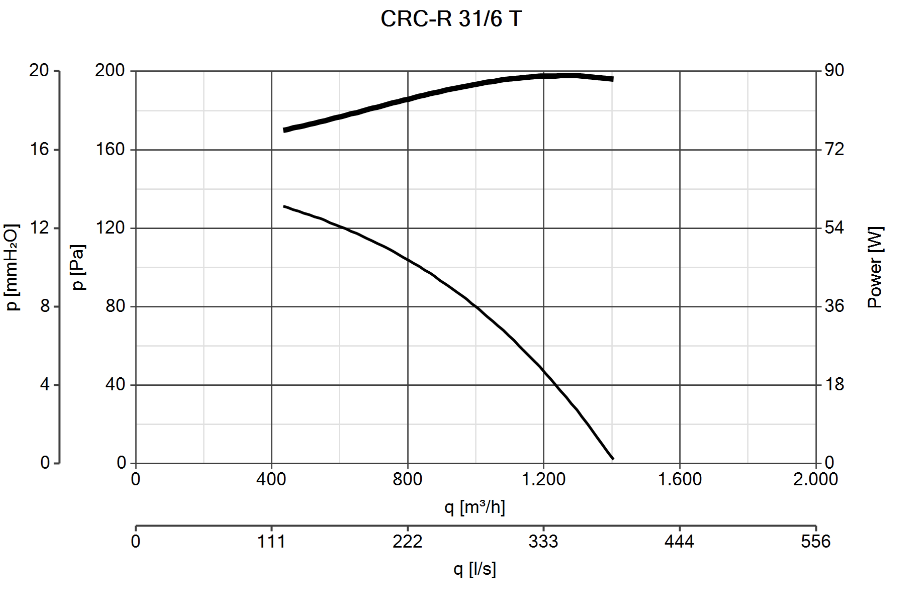 Curva_JPG_30126-Curve_per_Catalogo