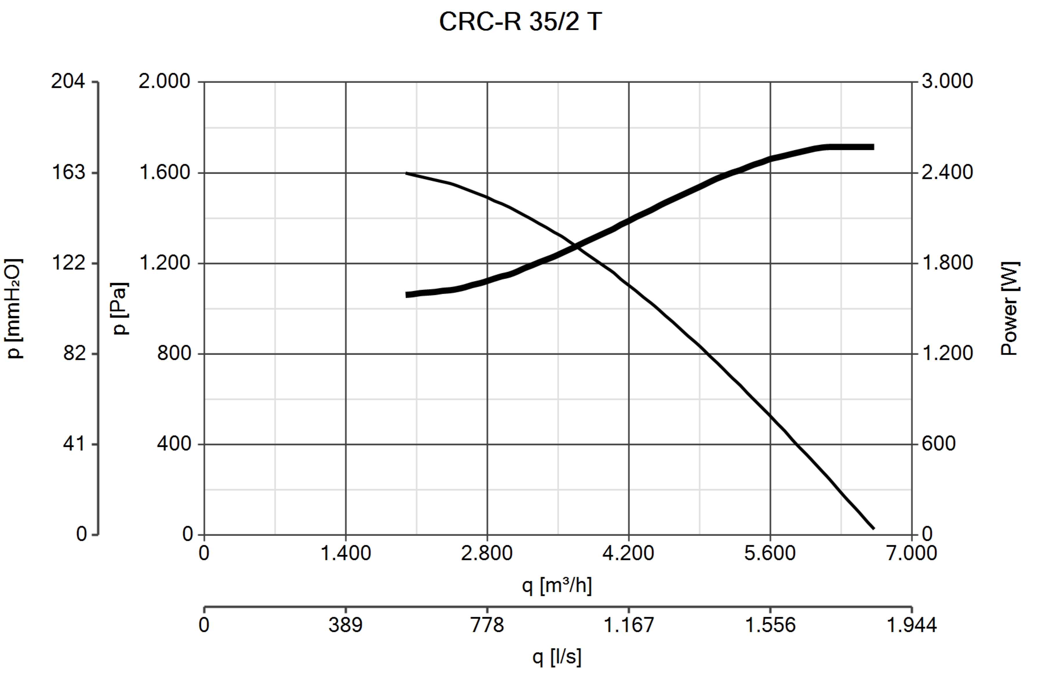 Curva_JPG_30127-Curve_per_Catalogo