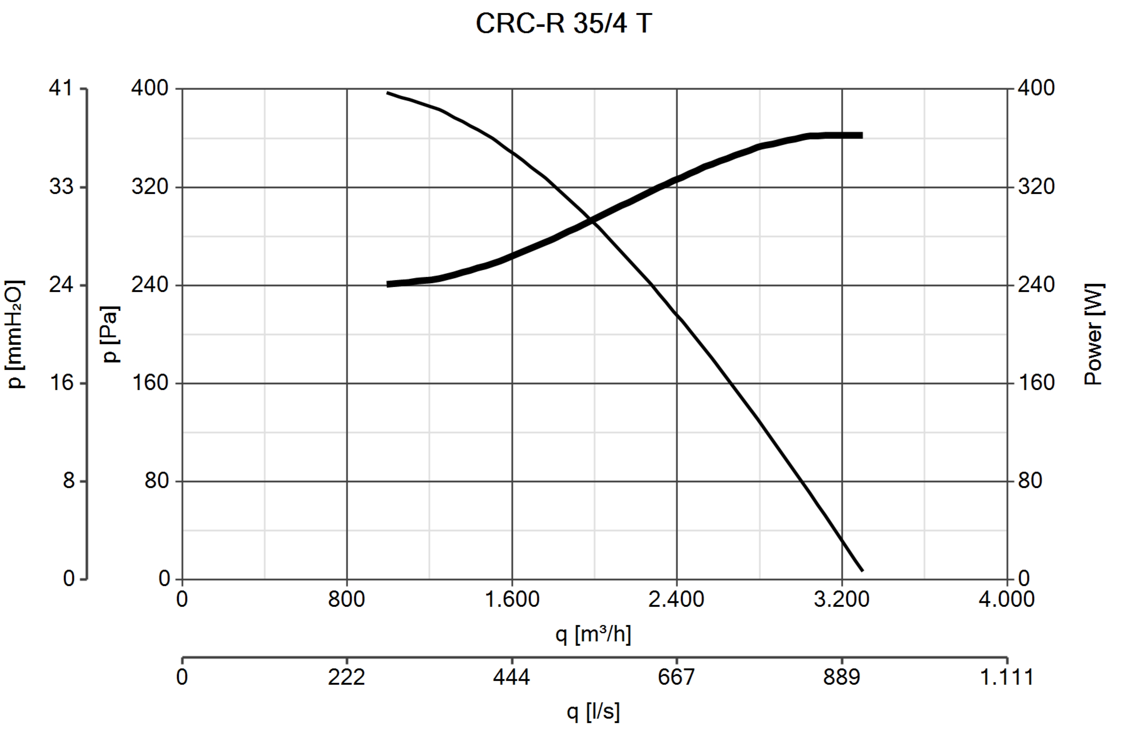 Curva_JPG_30128-Curve_per_Catalogo