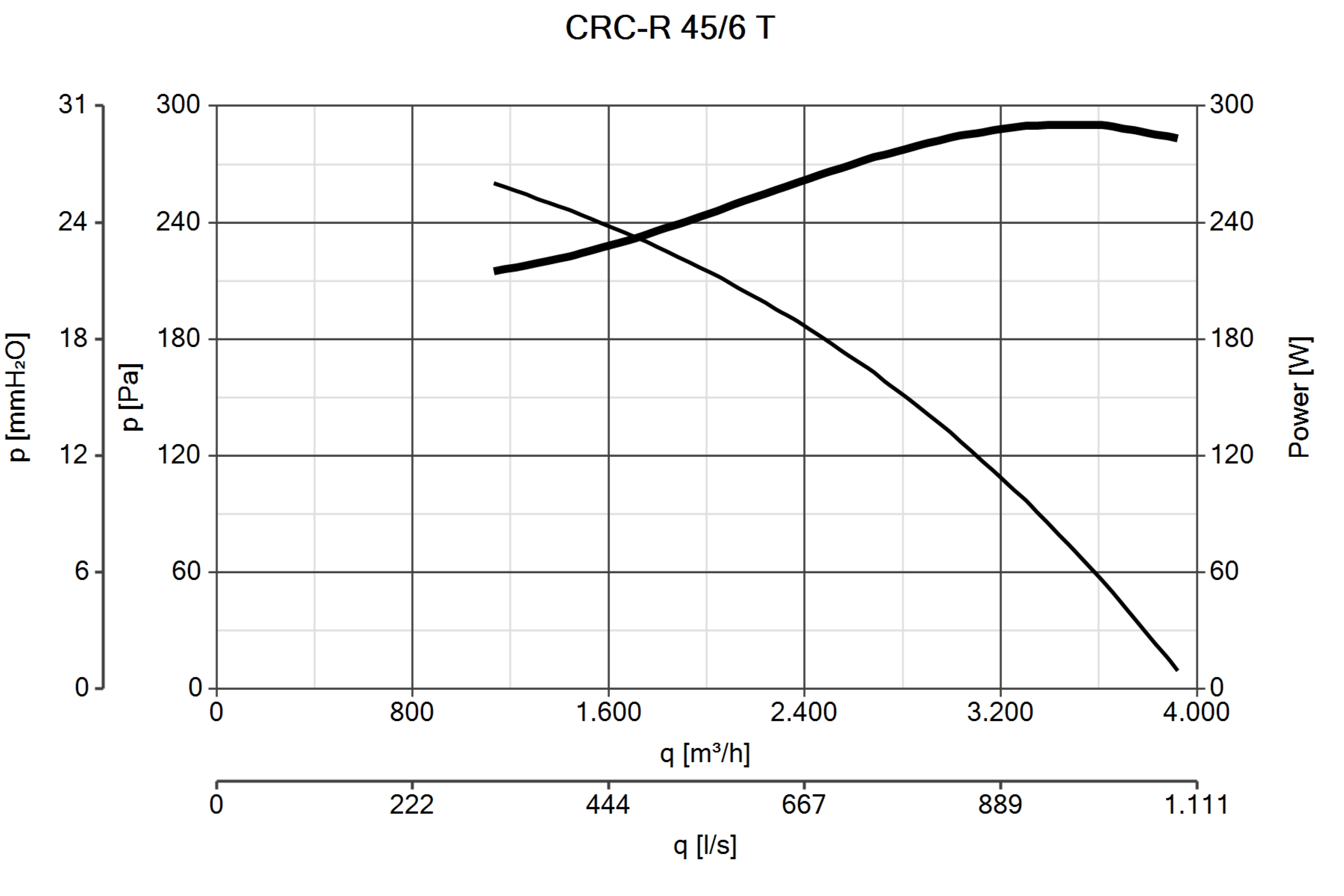 Curva_JPG_30133-Curve_per_Catalogo