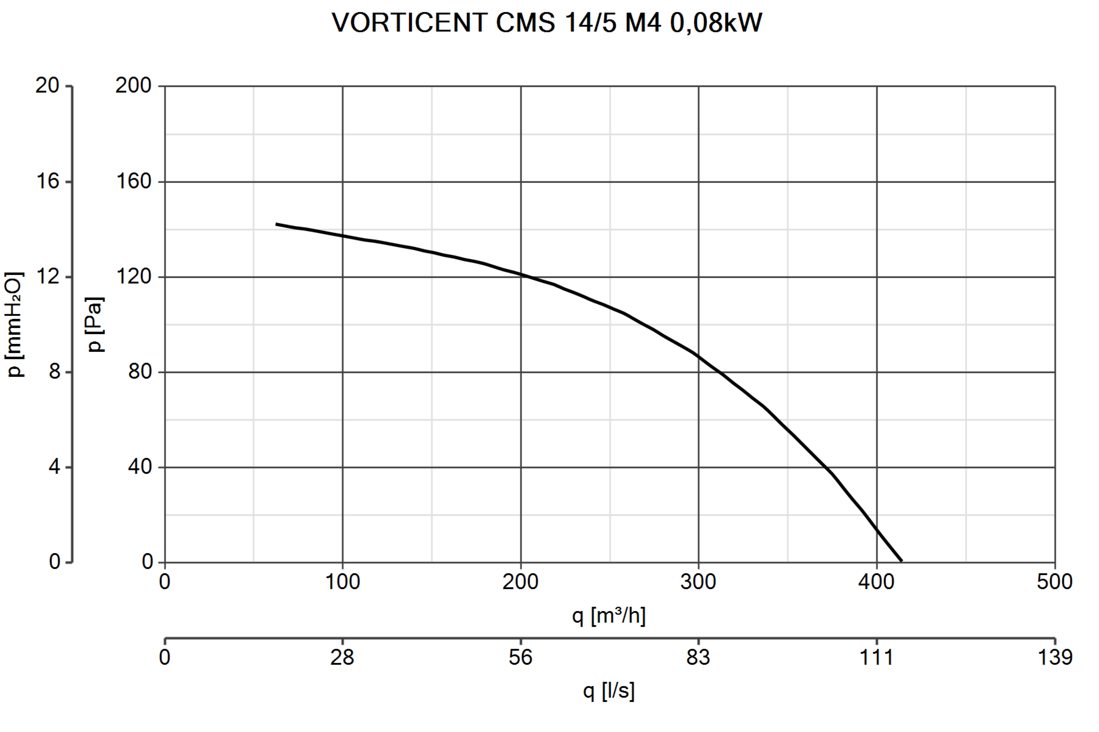 Curva_JPG_30140-Curve_per_Catalogo