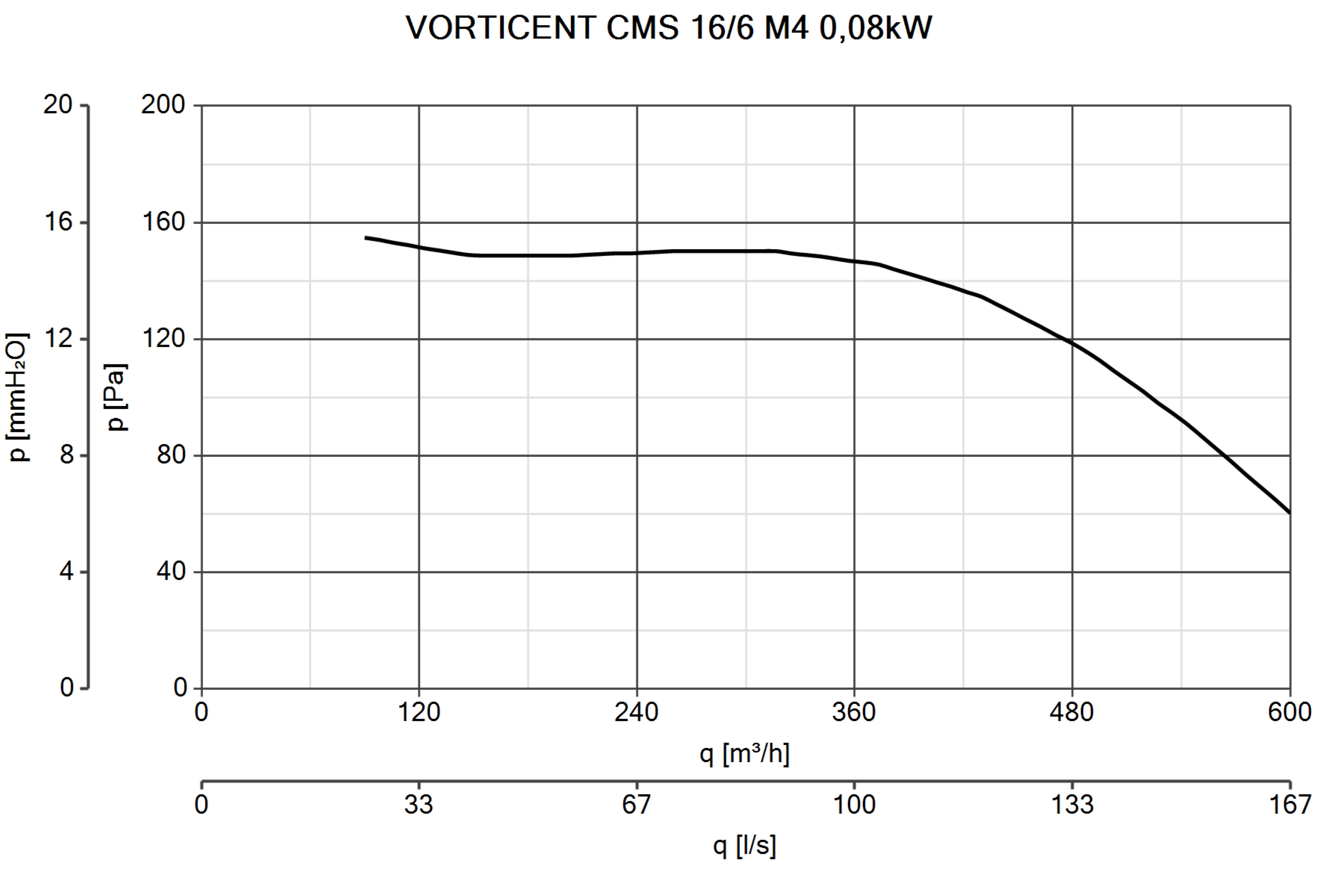 Curva_JPG_30141-Curve_per_Catalogo