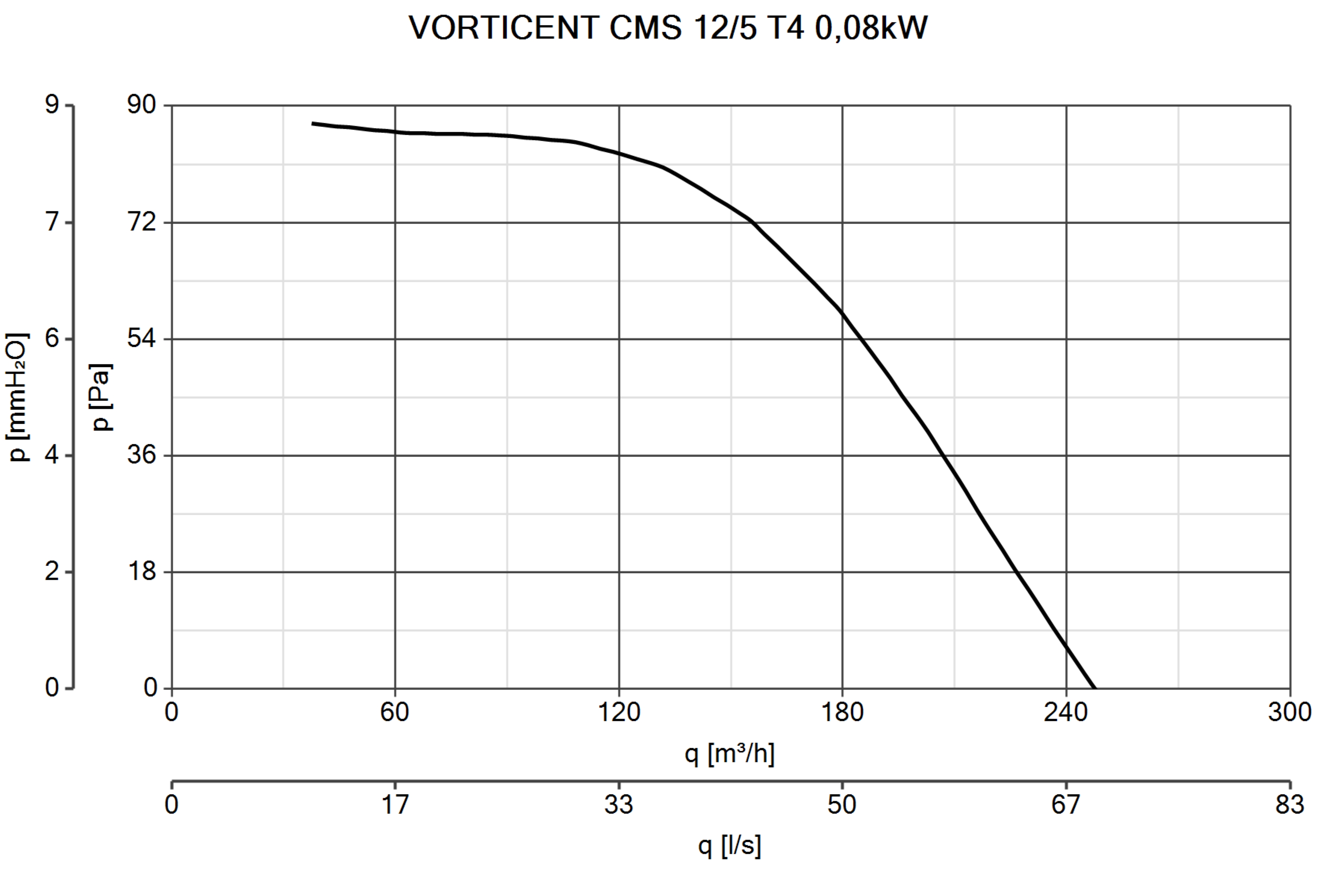 Curva_JPG_30147-Curve_per_Catalogo