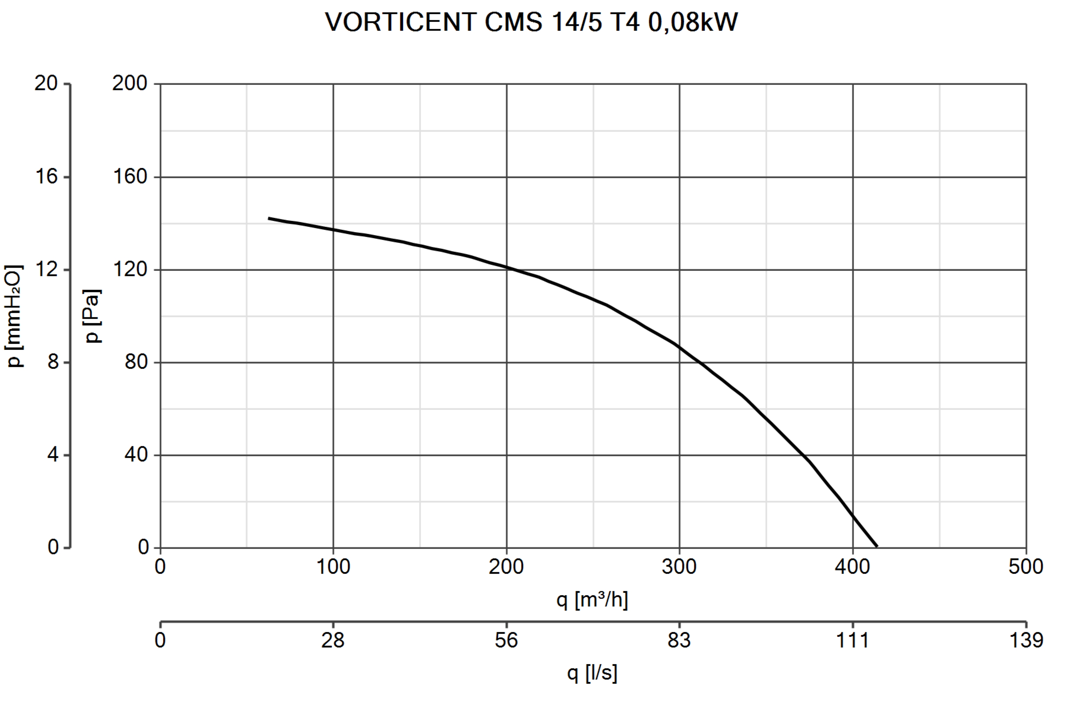 Curva_JPG_30148-Curve_per_Catalogo