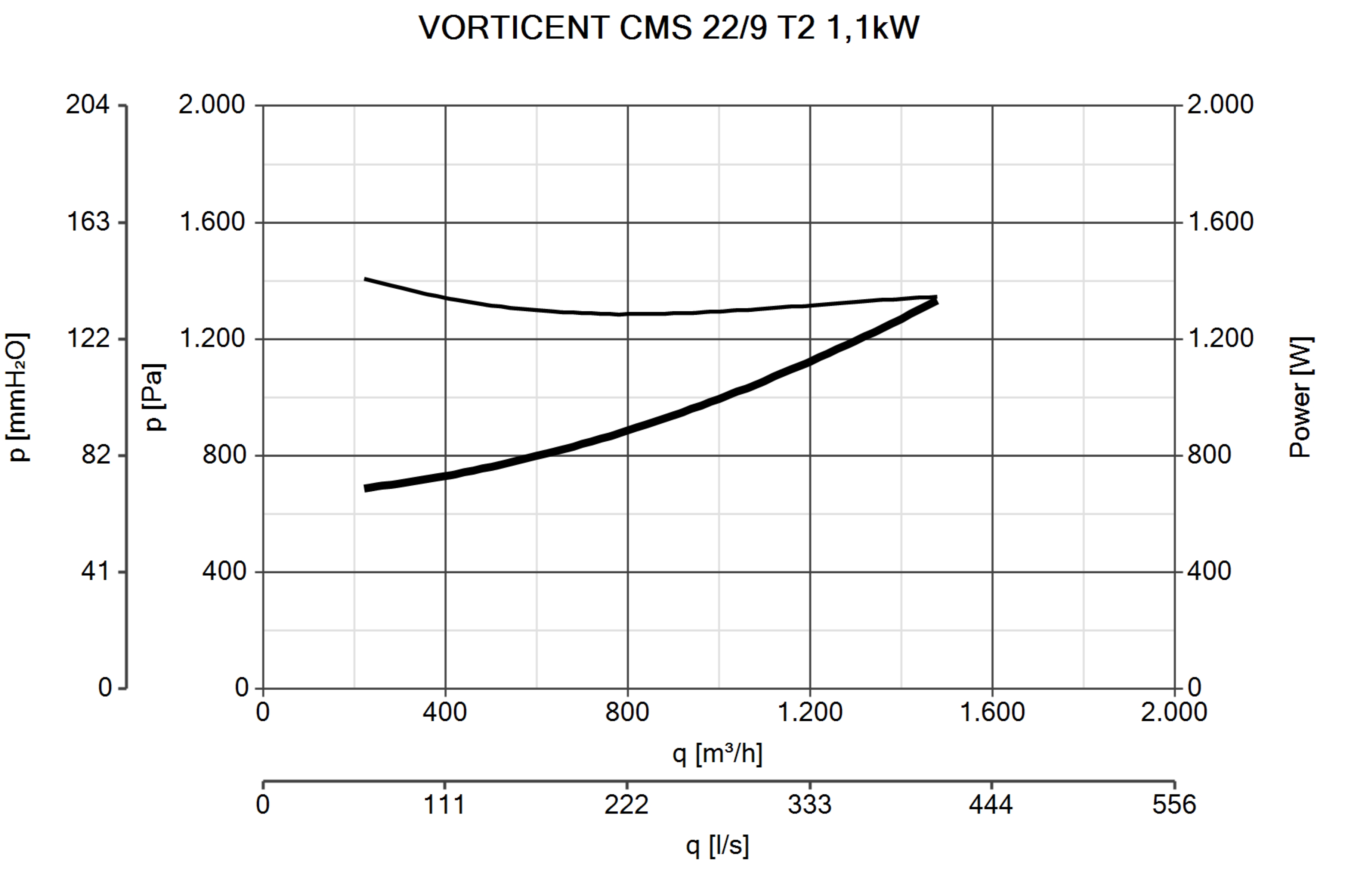 Curva_JPG_30150-Curve_per_Catalogo