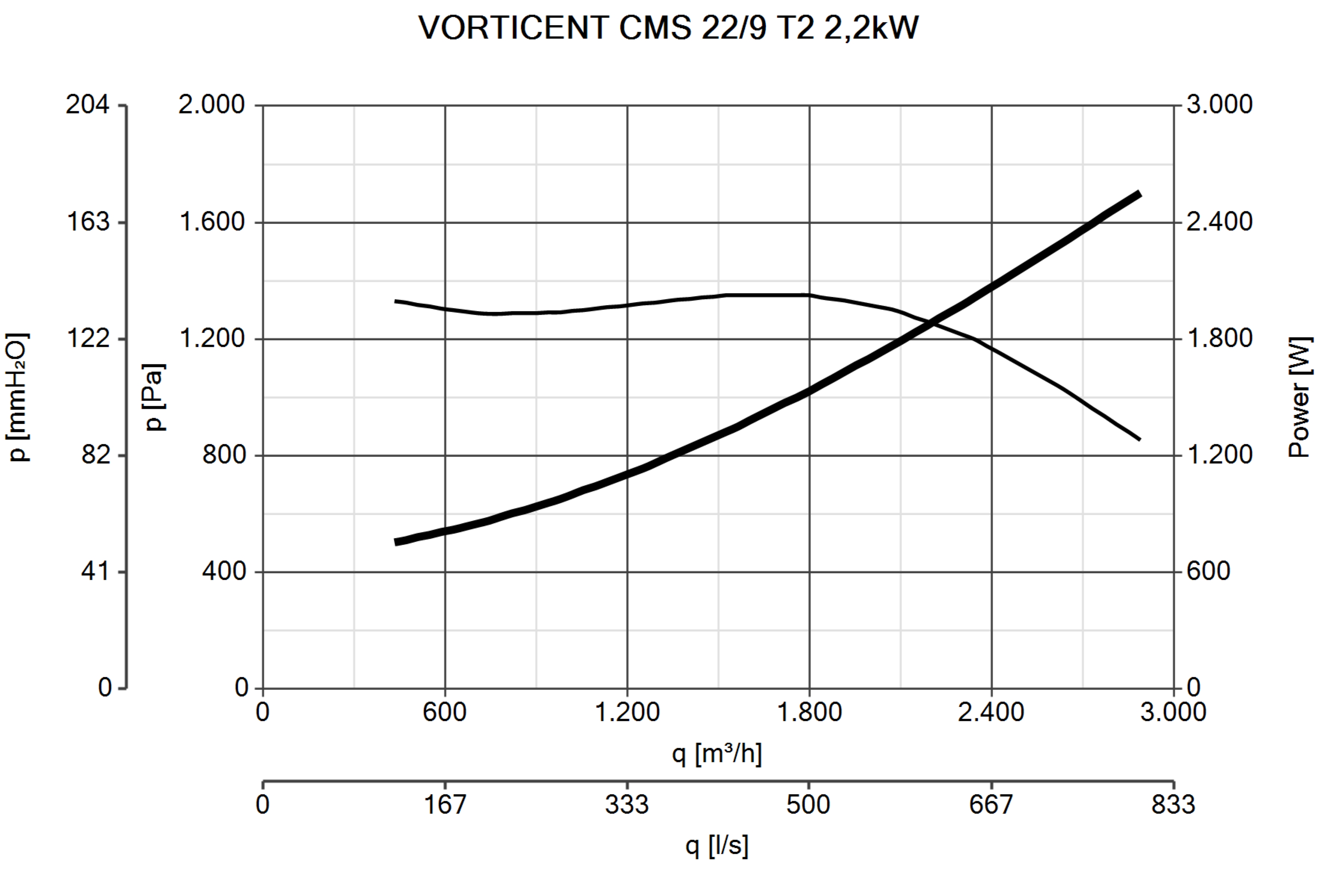 Curva_JPG_30151-Curve_per_Catalogo