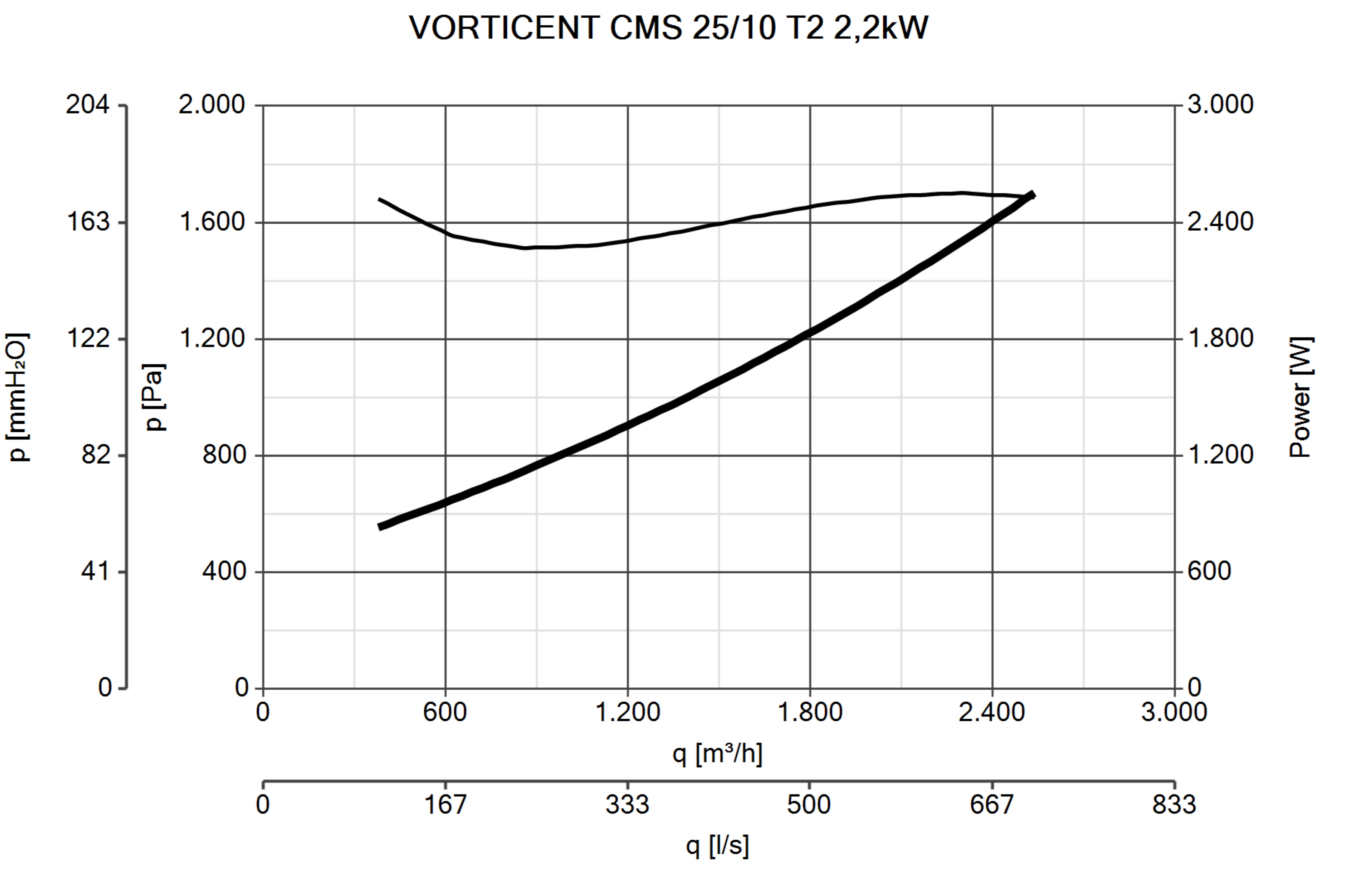 Curva_JPG_30152-Curve_per_Catalogo