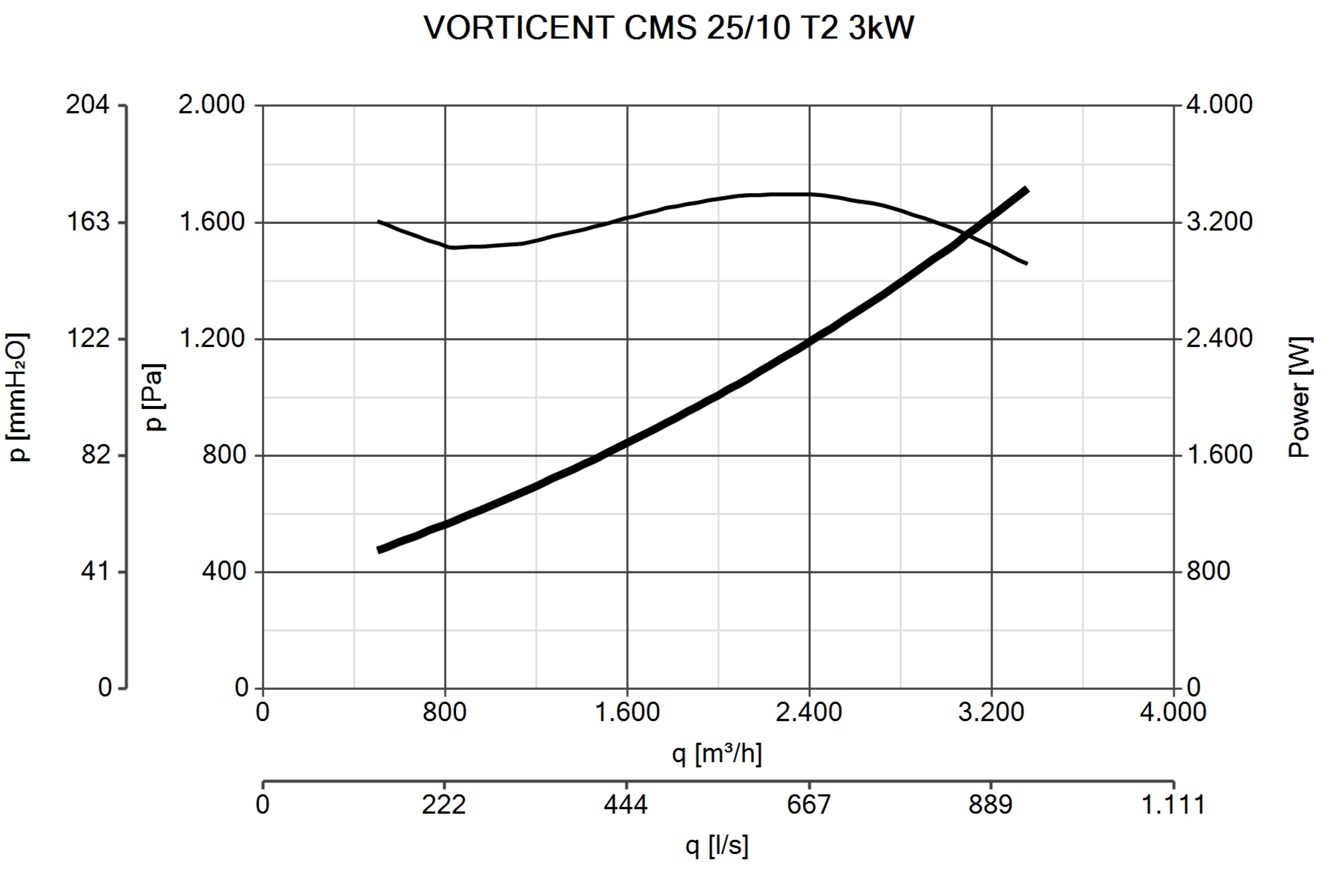 Curva_JPG_30153-Curve_per_Catalogo