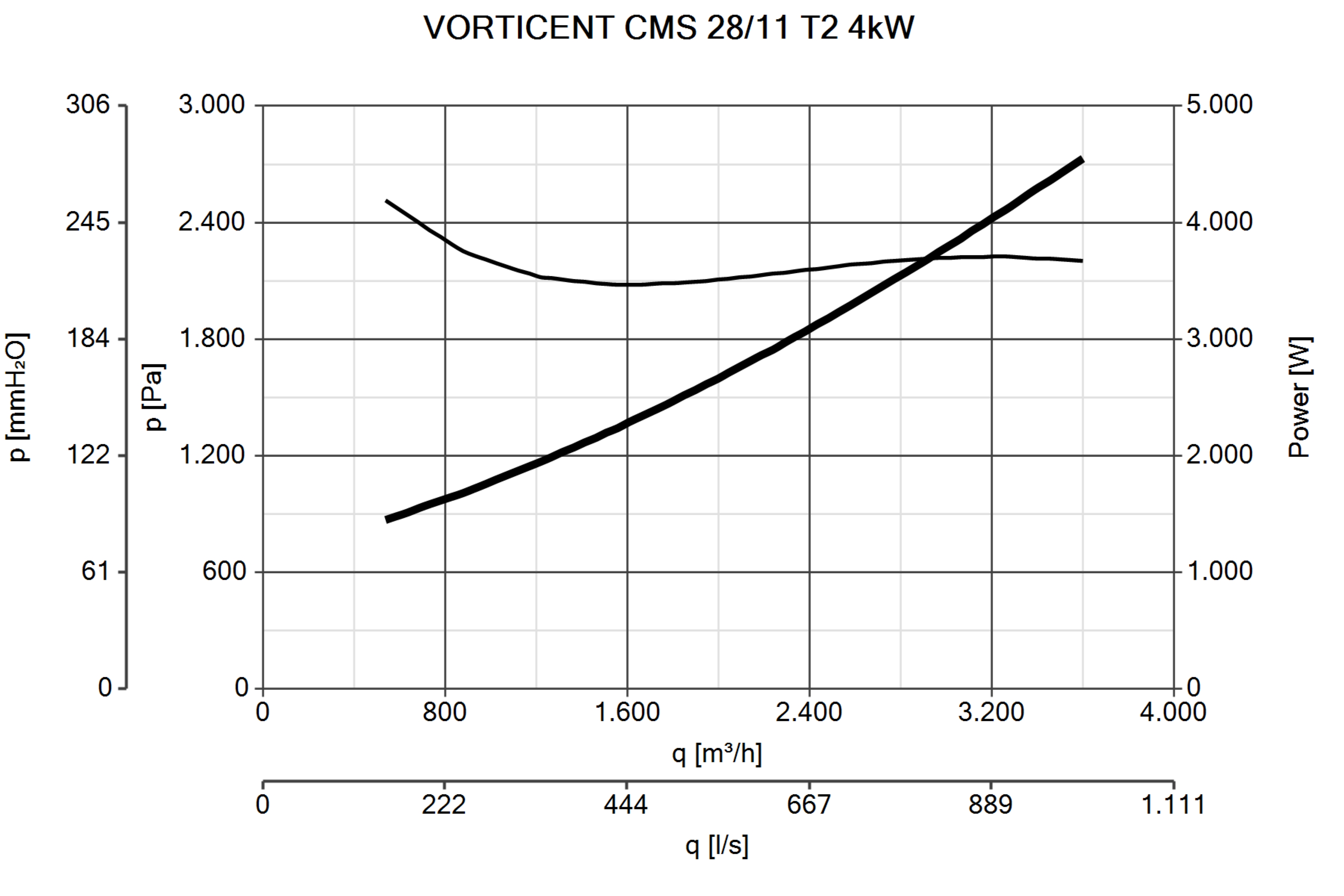 Curva_JPG_30154-Curve_per_Catalogo