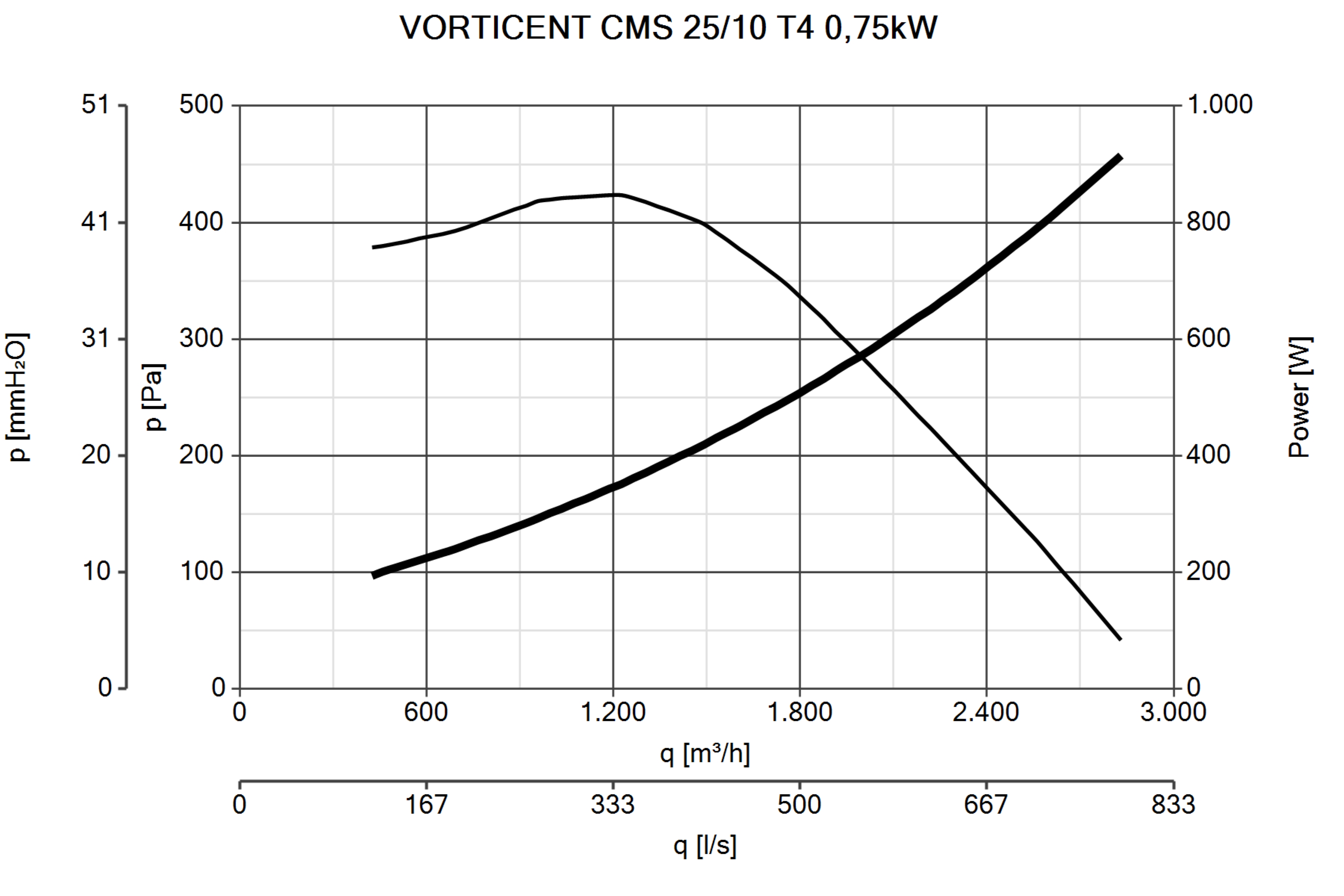 Curva_JPG_30156-Curve_per_Catalogo