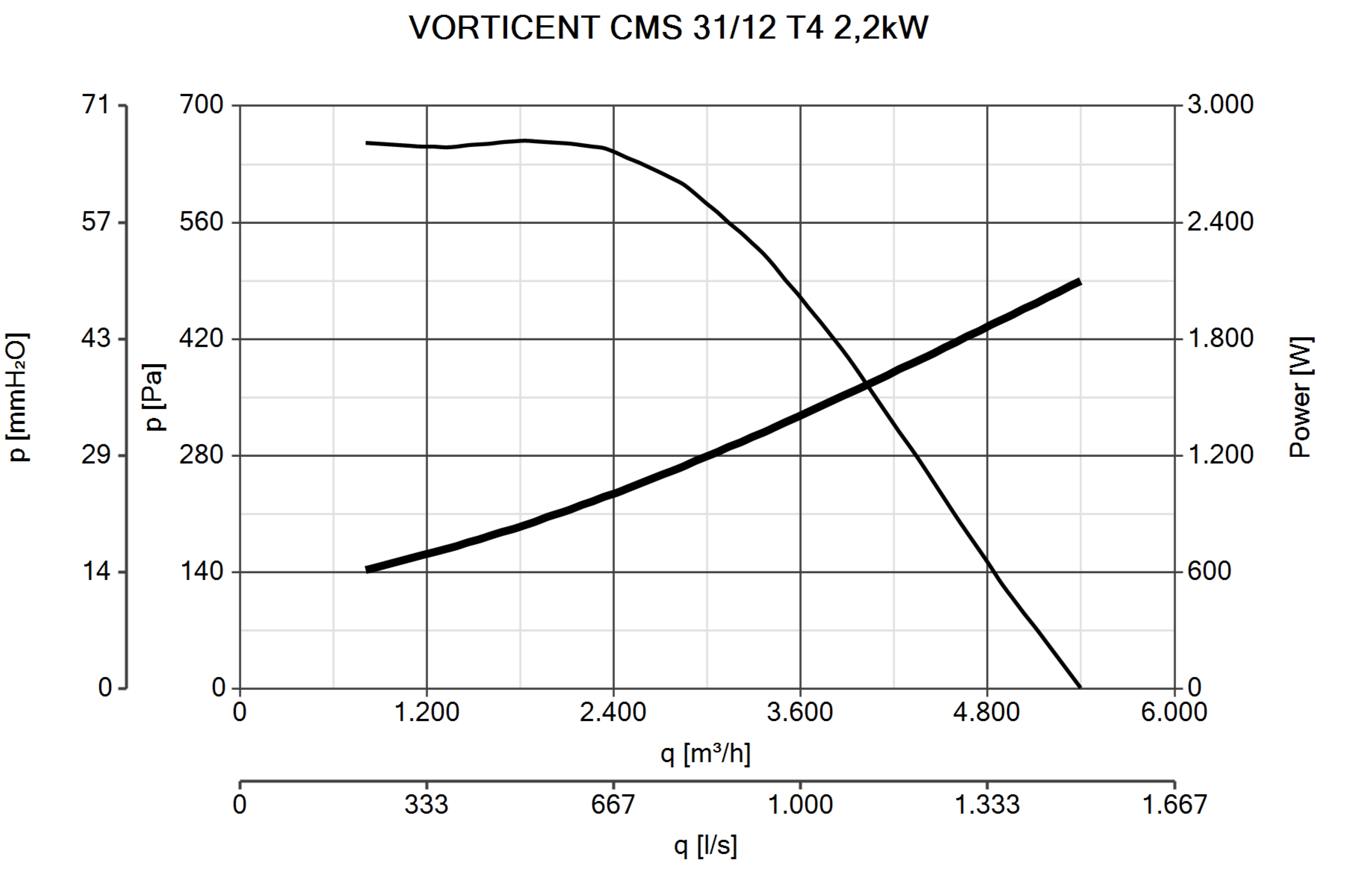 Curva_JPG_30158-Curve_per_Catalogo