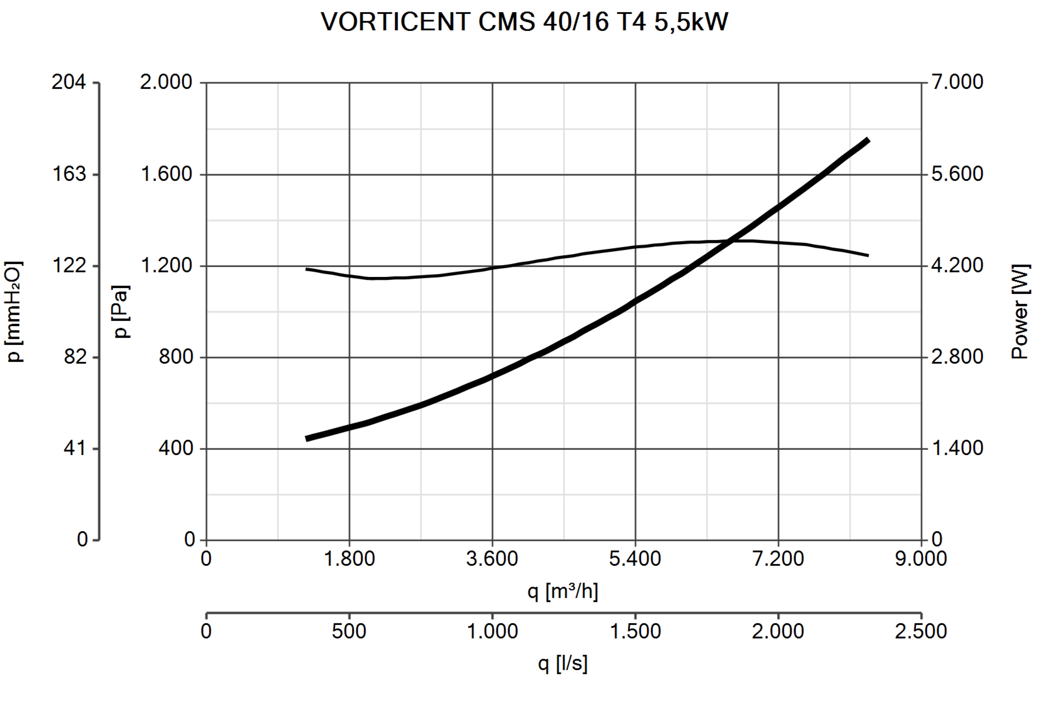 Curva_JPG_30161-Curve_per_Catalogo