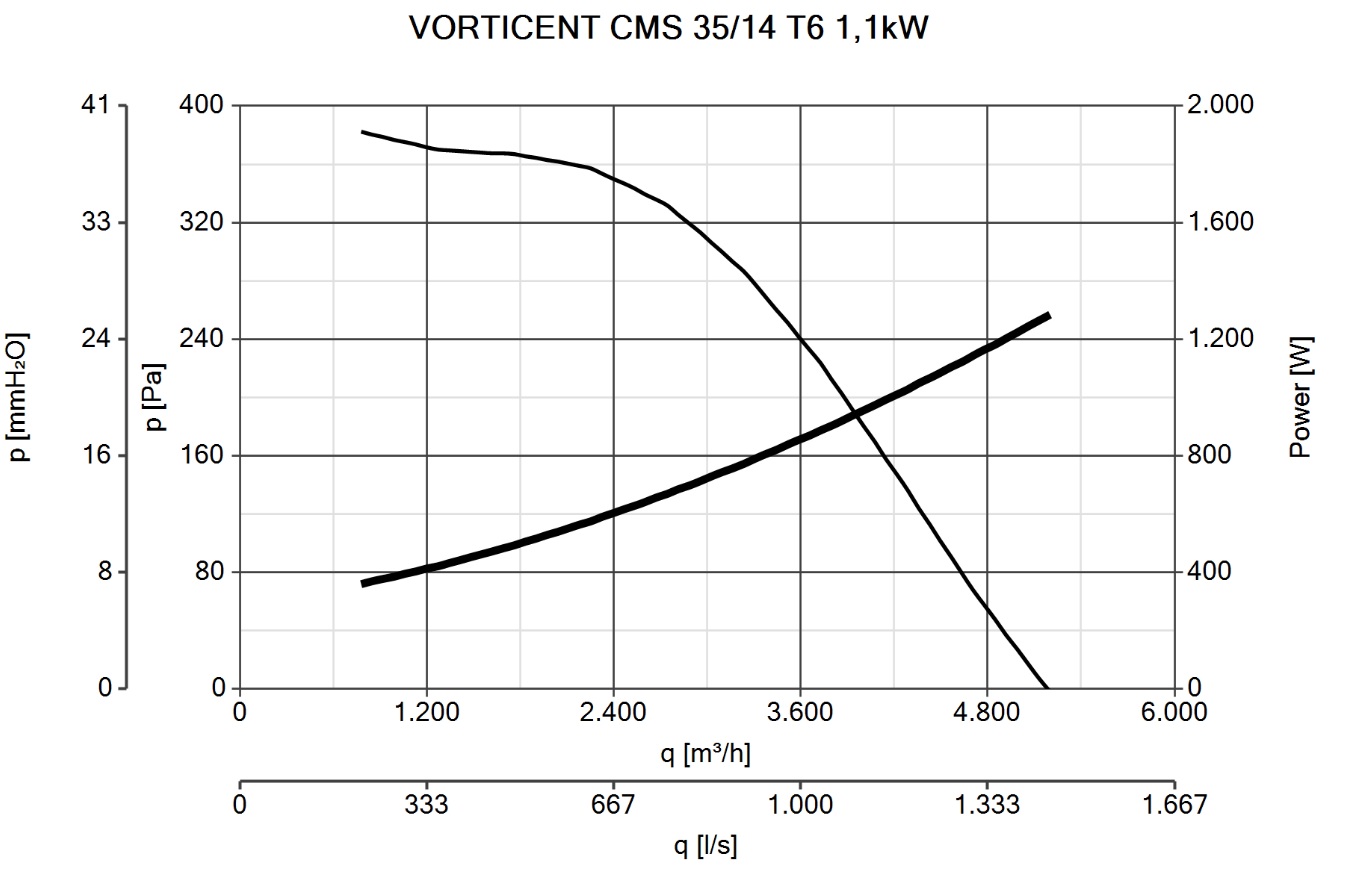 Curva_JPG_30165-Curve_per_Catalogo