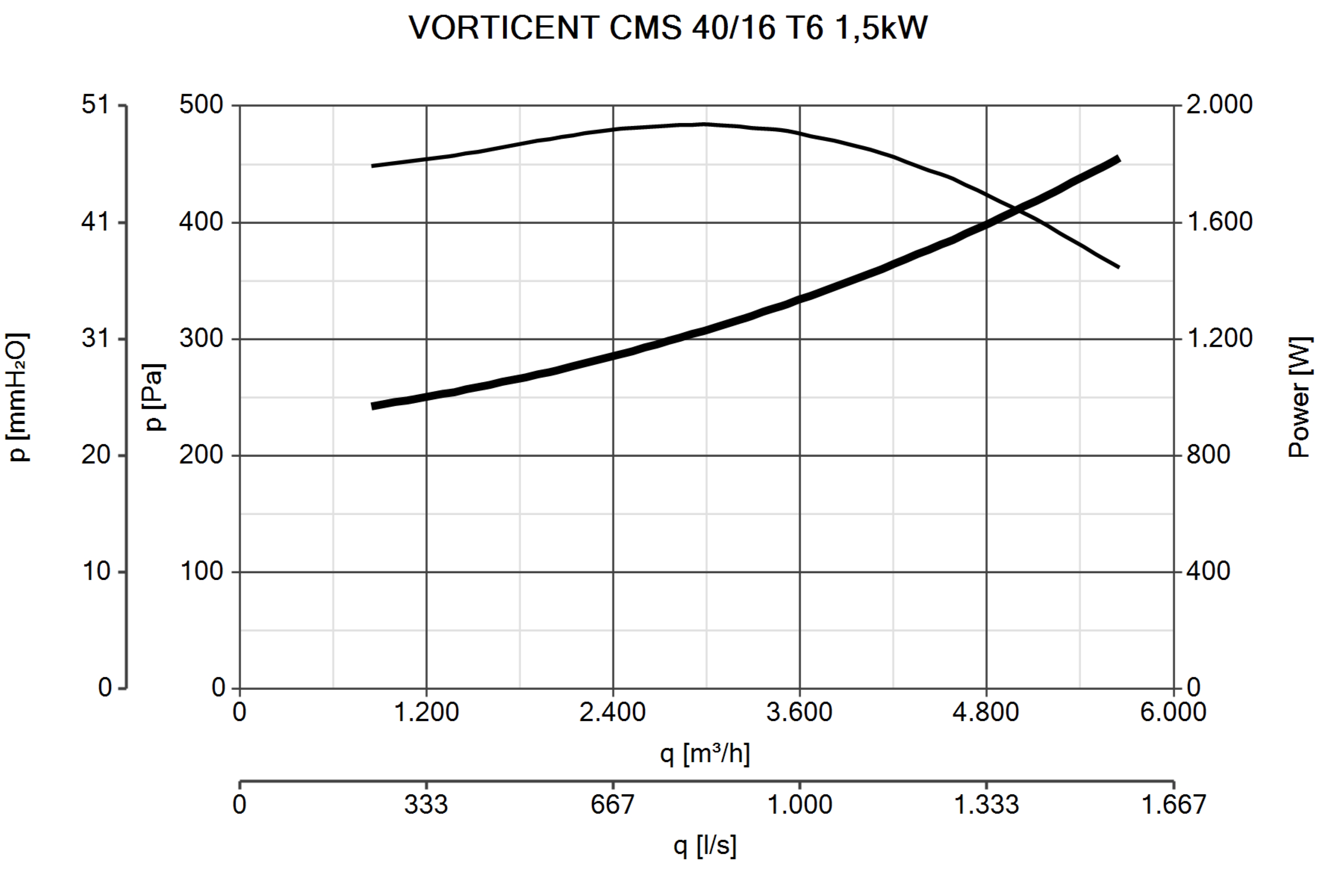 Curva_JPG_30166-Curve_per_Catalogo