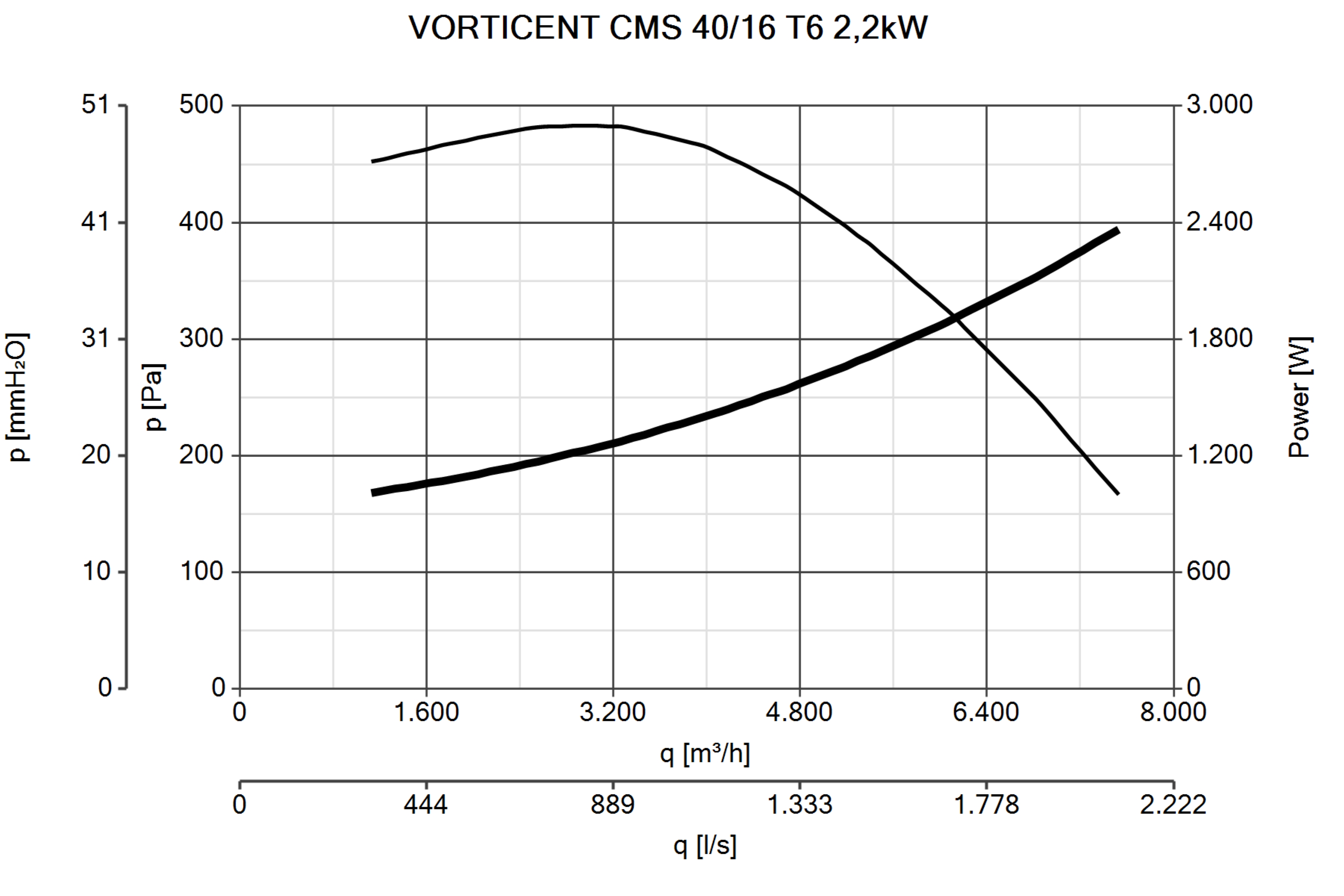 Curva_JPG_30167-Curve_per_Catalogo