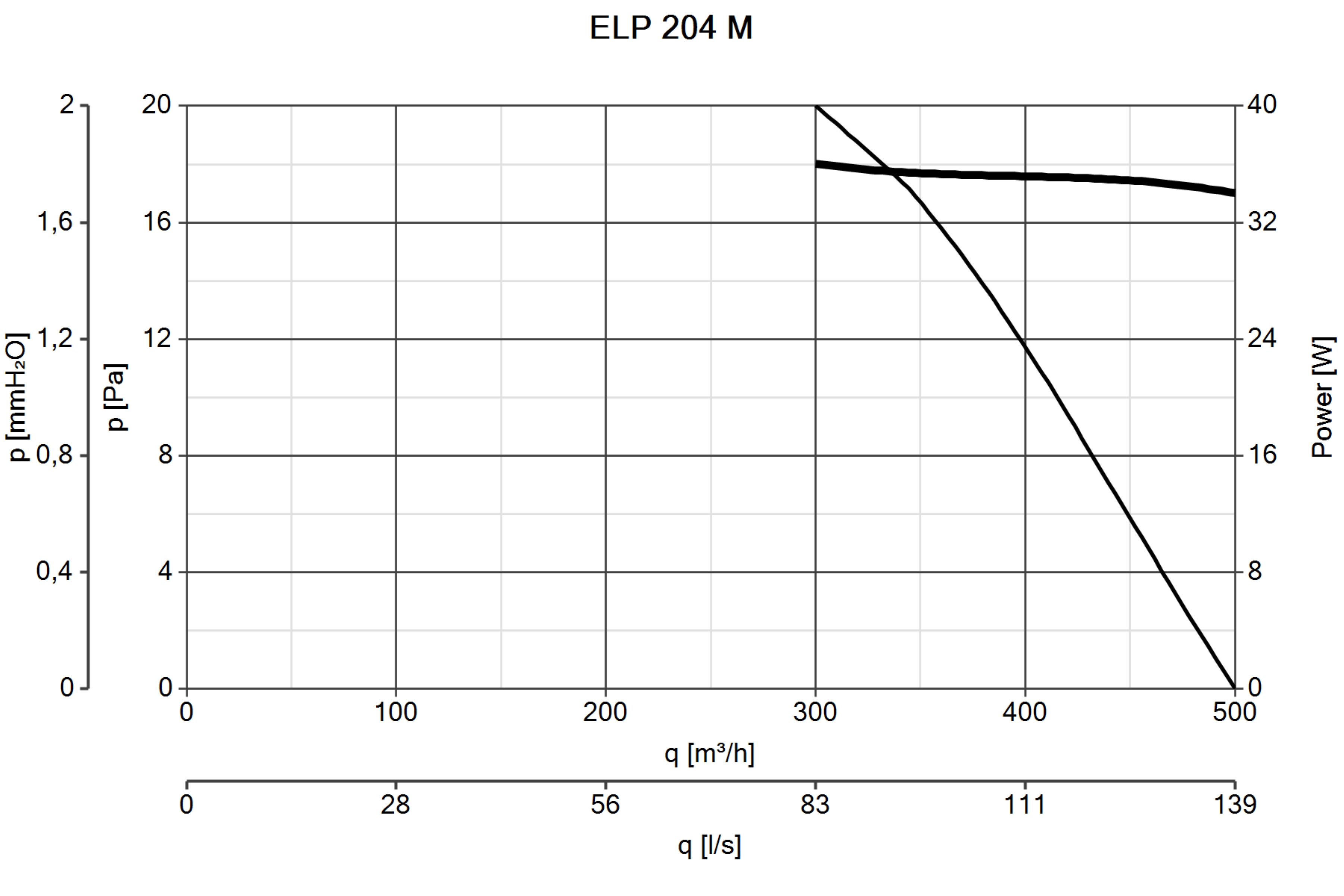 Curva_JPG_40600-Curve_per_Catalogo