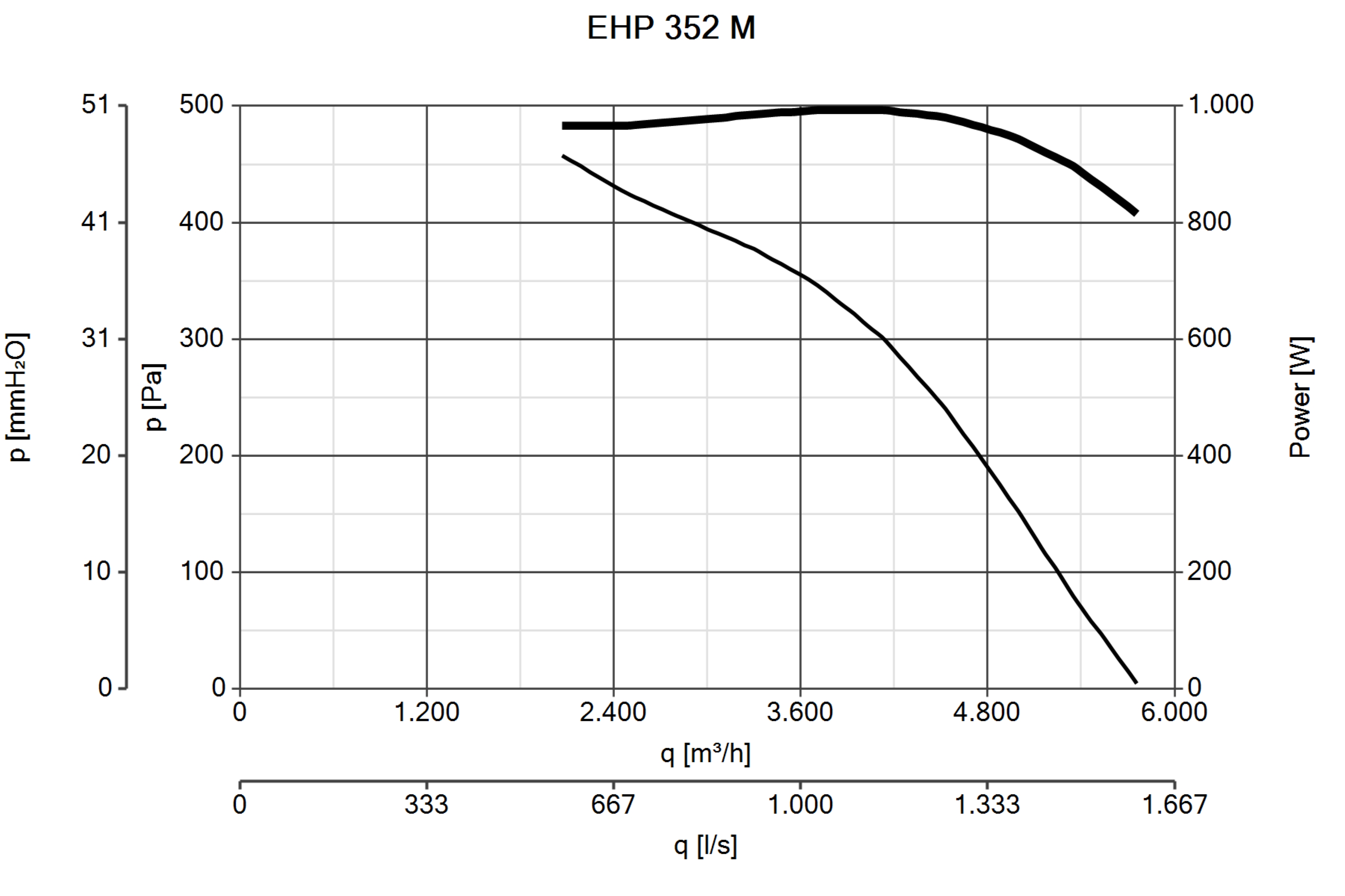 Curva_JPG_40608-Curve_per_Catalogo