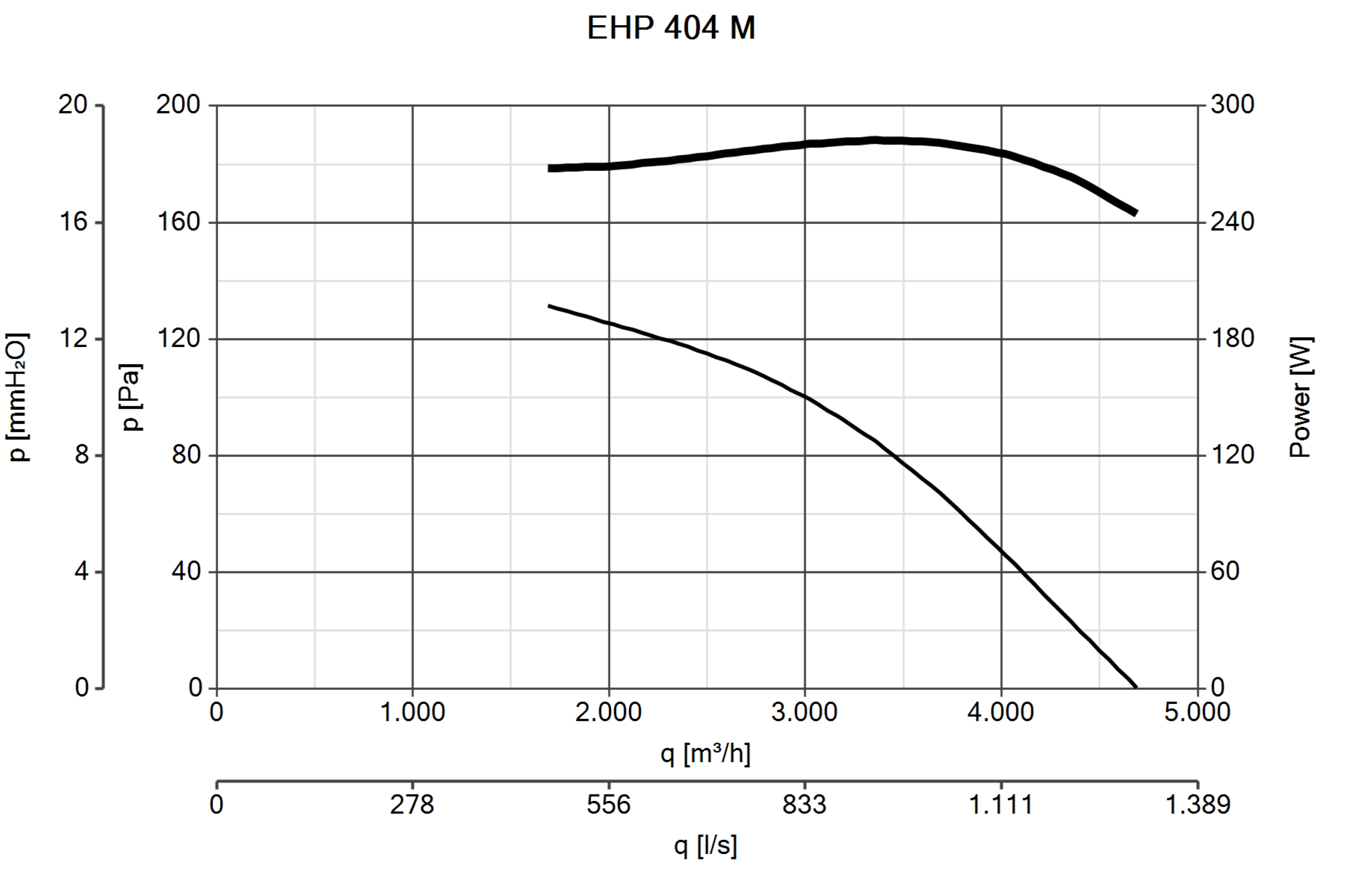 Curva_JPG_40610-Curve_per_Catalogo