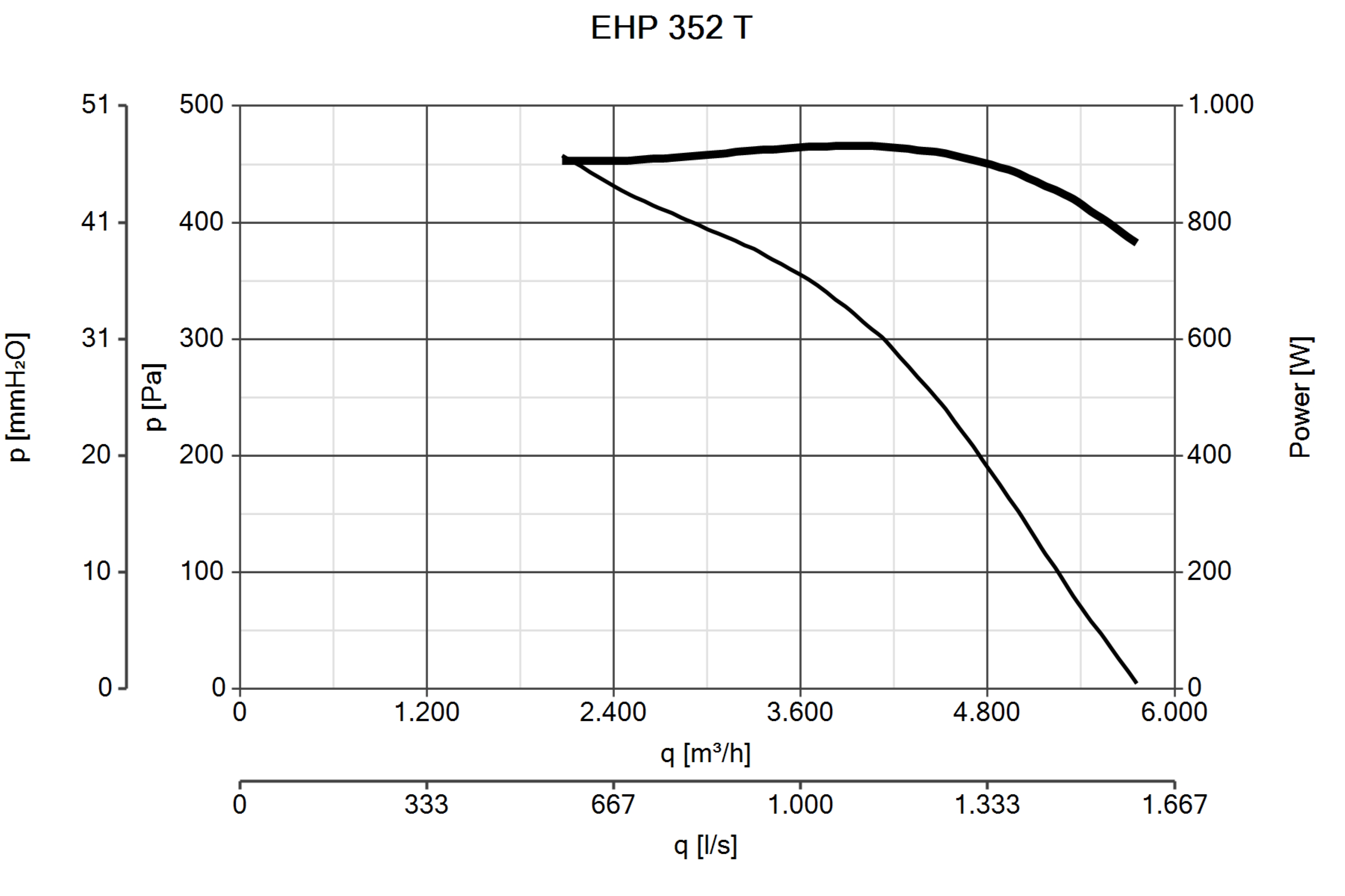 Curva_JPG_40622-Curve_per_Catalogo