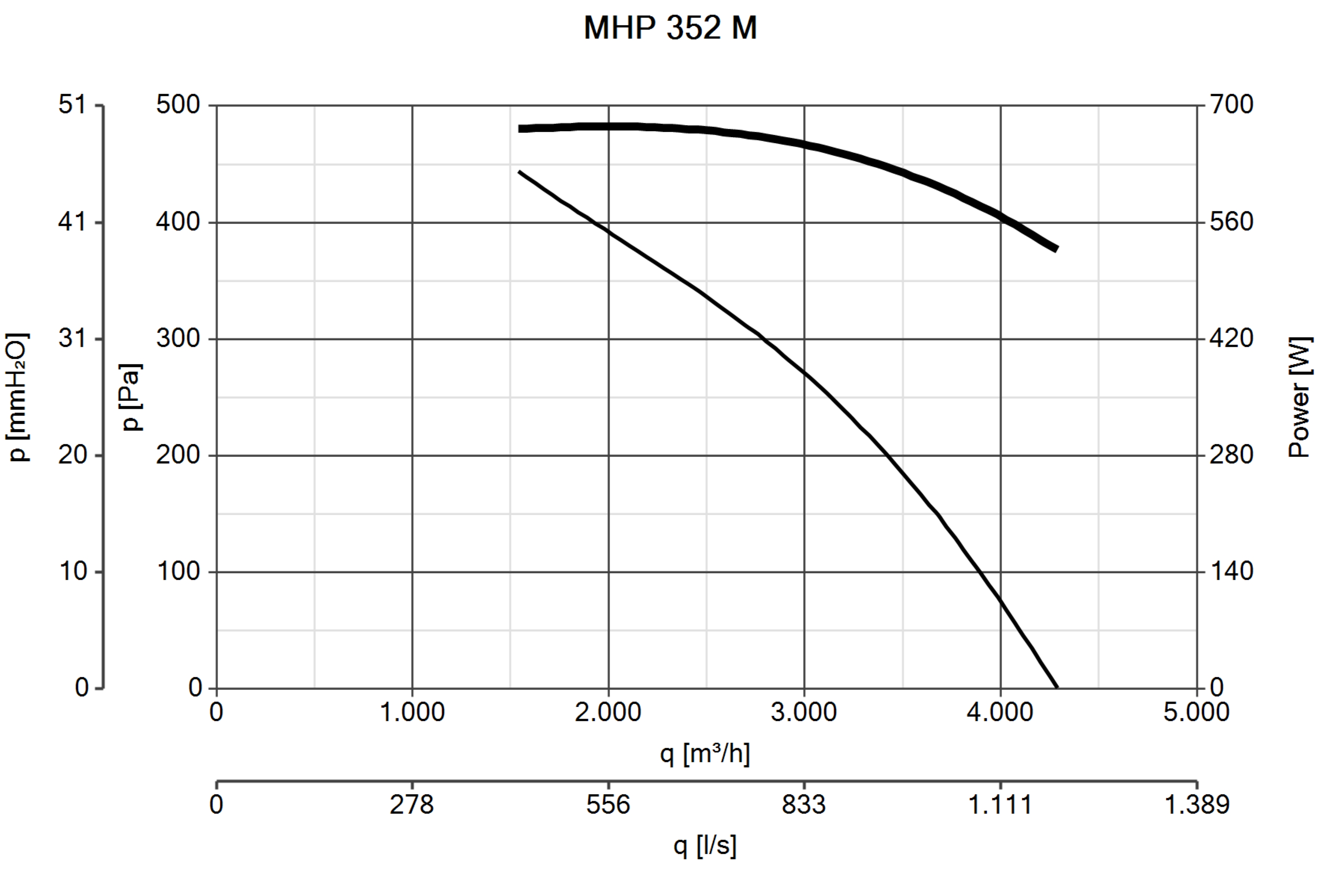 Curva_JPG_42100-Curve_per_Catalogo