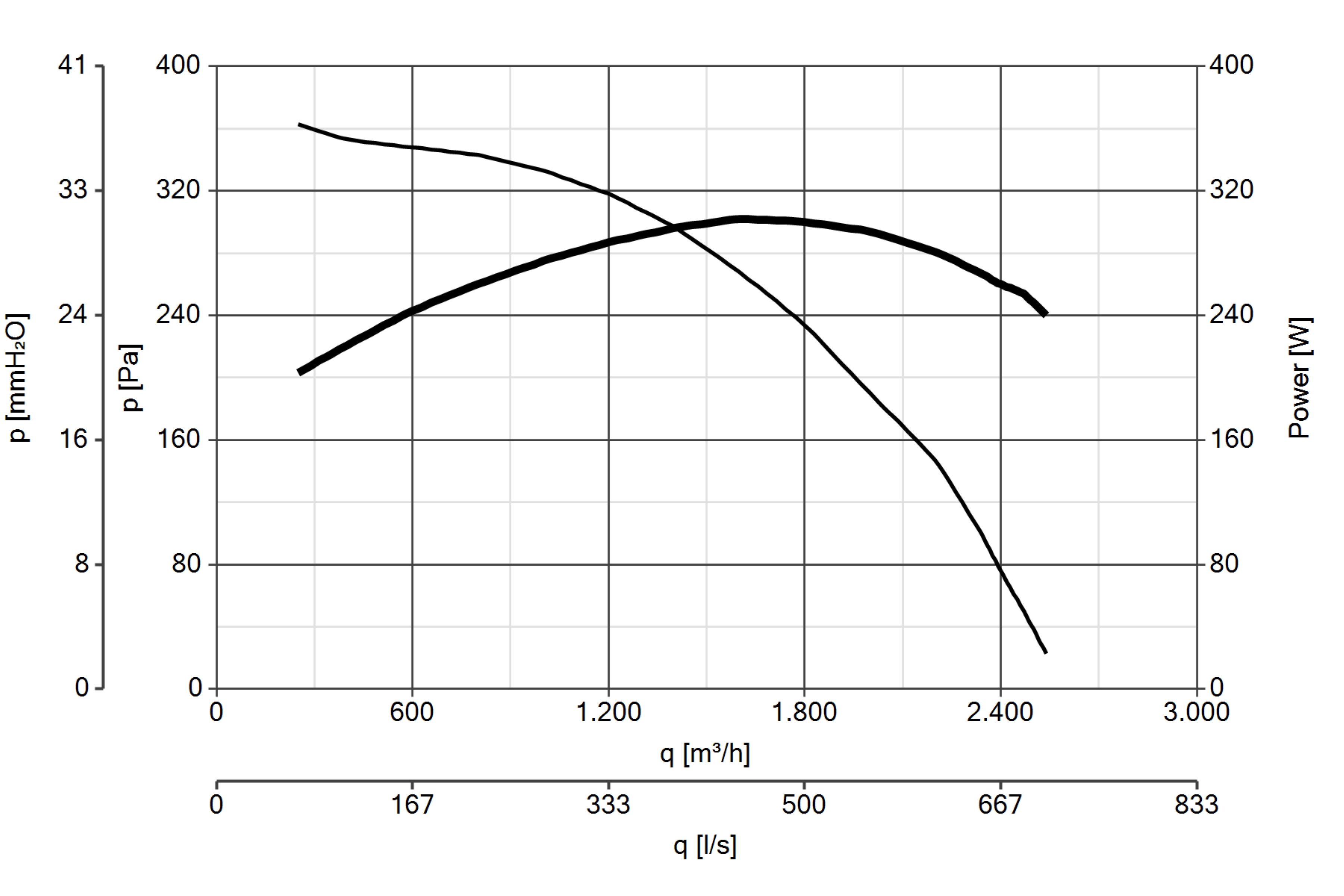 Curva_JPG_43151-Curve_per_Catalogo