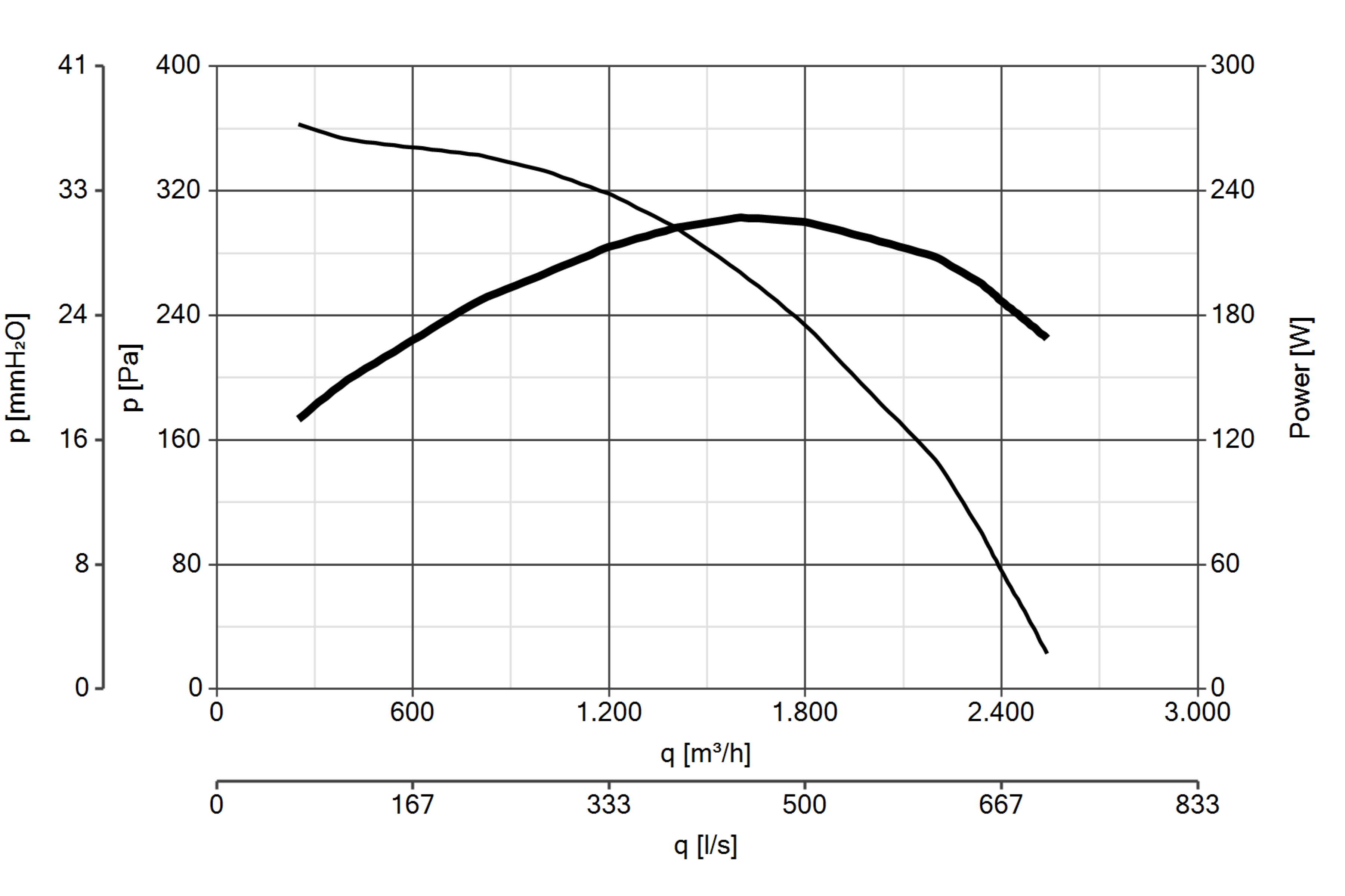 Curva_JPG_43153-Curve_per_Catalogo