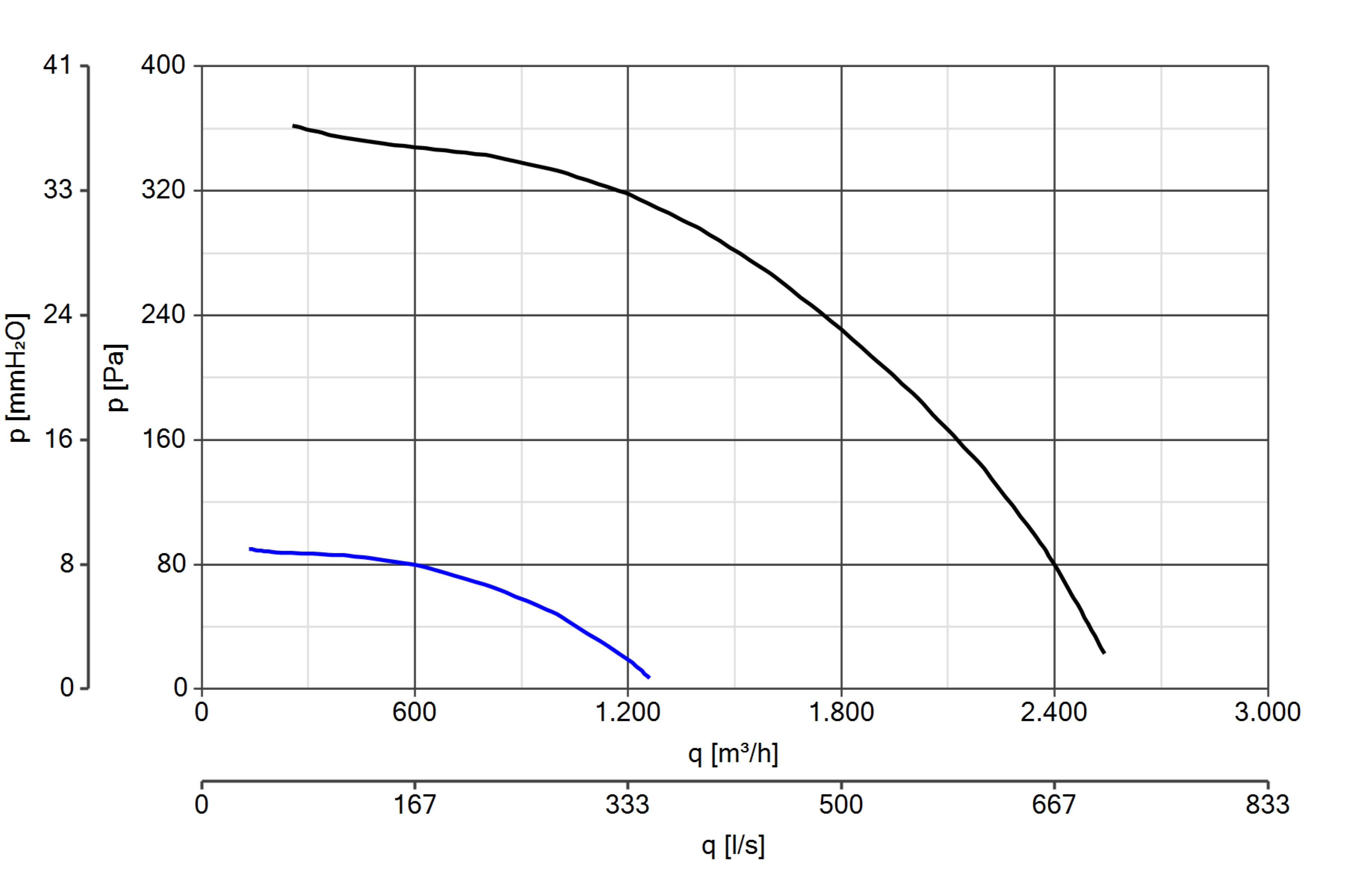 Curva_JPG_43165-Curve_per_Catalogo