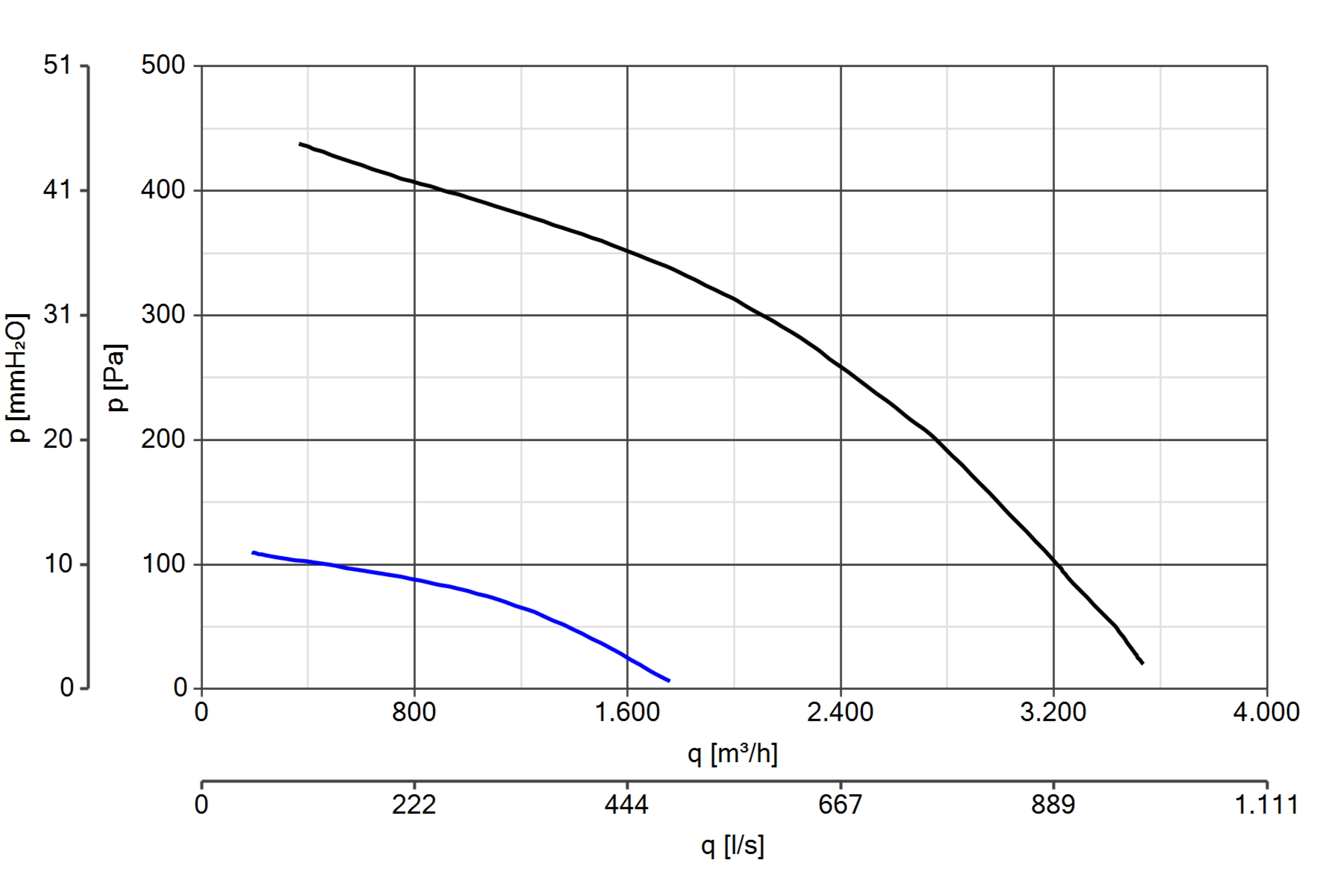 Curva_JPG_43166-Curve_per_Catalogo