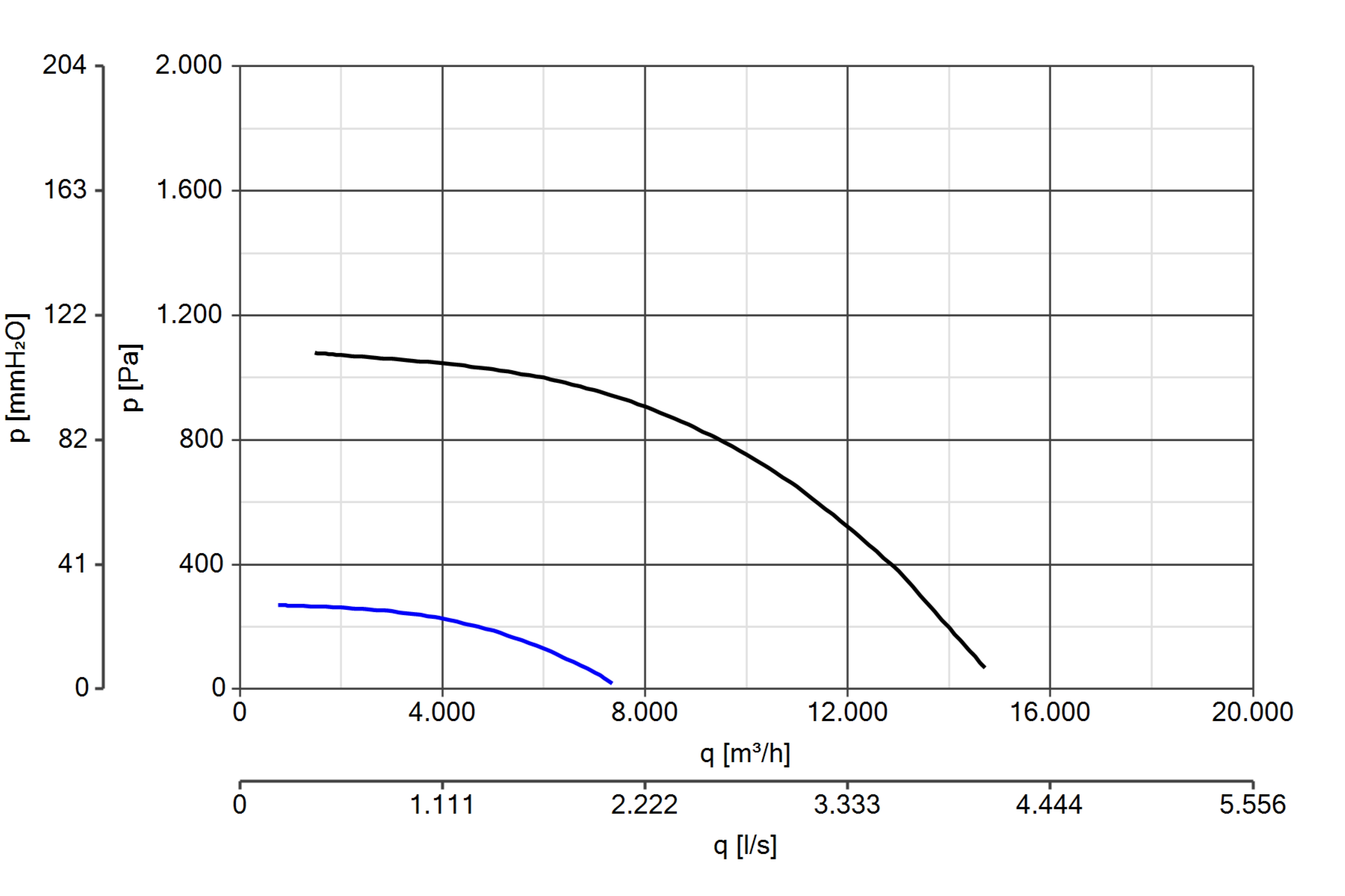 Curva_JPG_43170-Curve_per_Catalogo